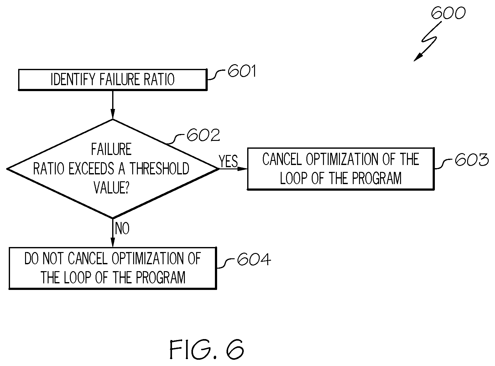 Patent US12106115 Figure 6 – Searching an array of multi-byte elements using an n-byte search instruction