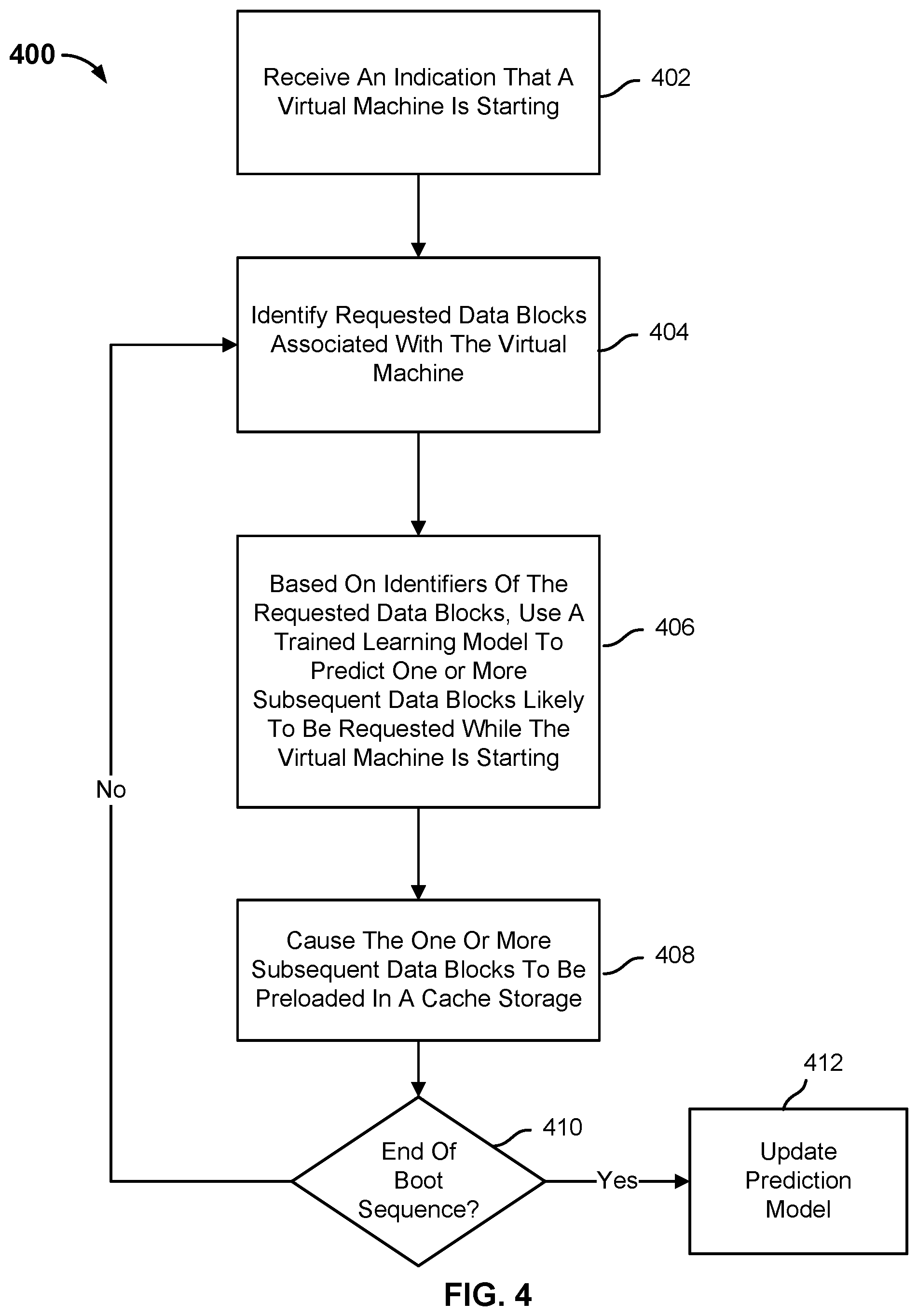 Patent US12106116 Figure 4 – Virtual machine boot data prediction