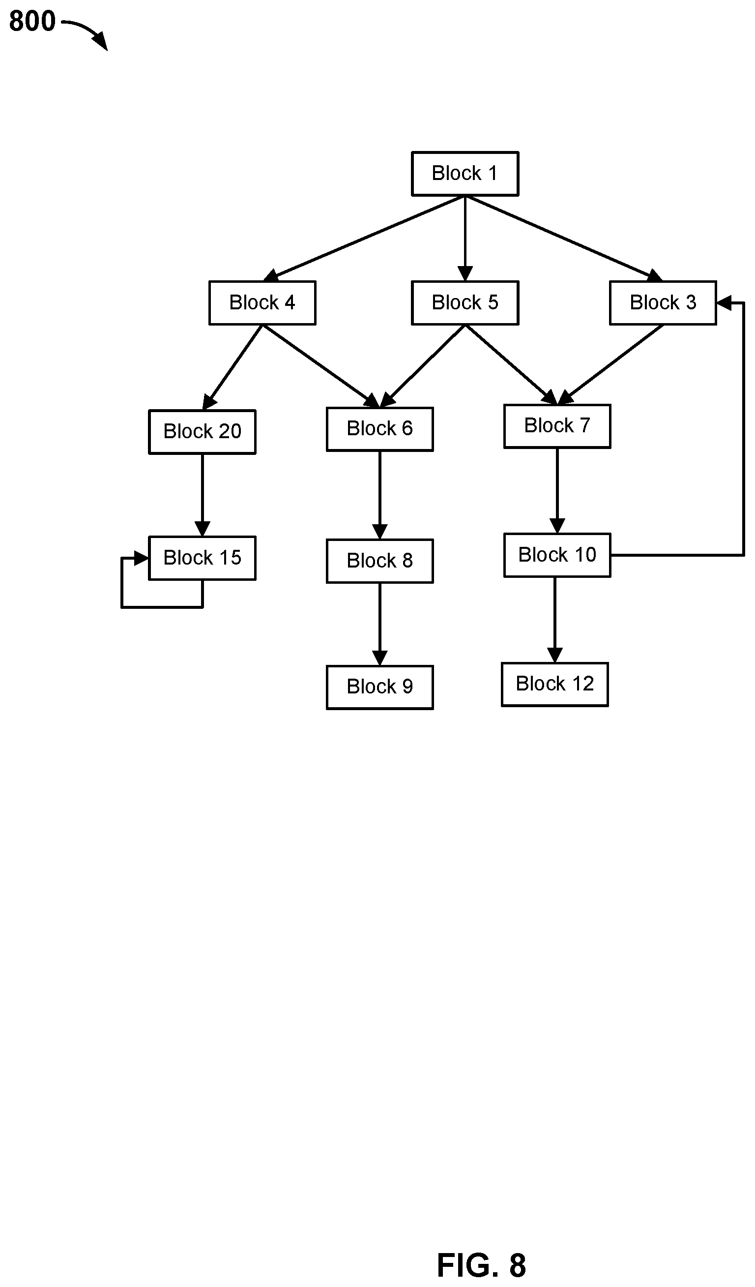 Patent US12106116 Figure 8 – Virtual machine boot data prediction