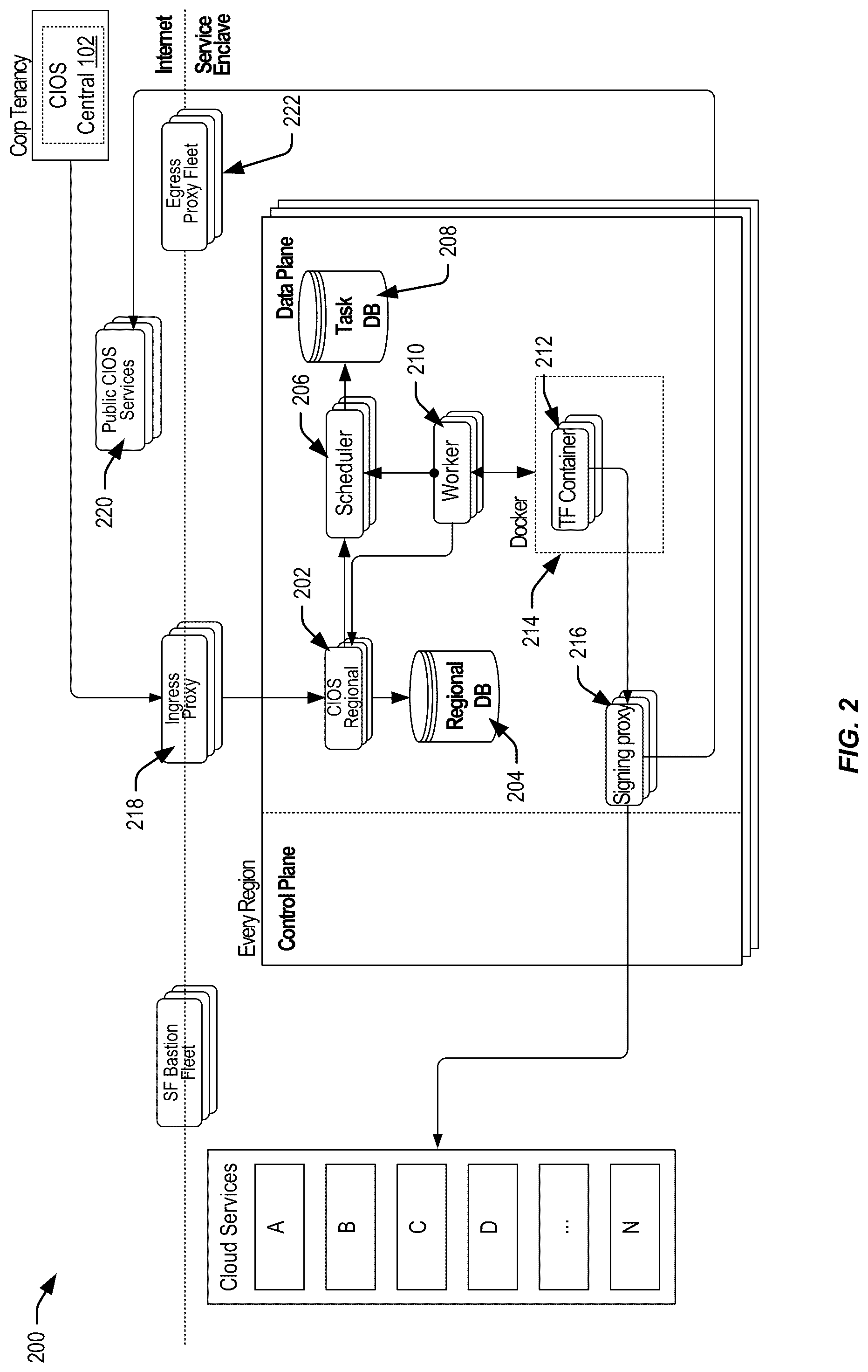 Patent US12106117 Figure 2 – Techniques for providing cloud services on demand