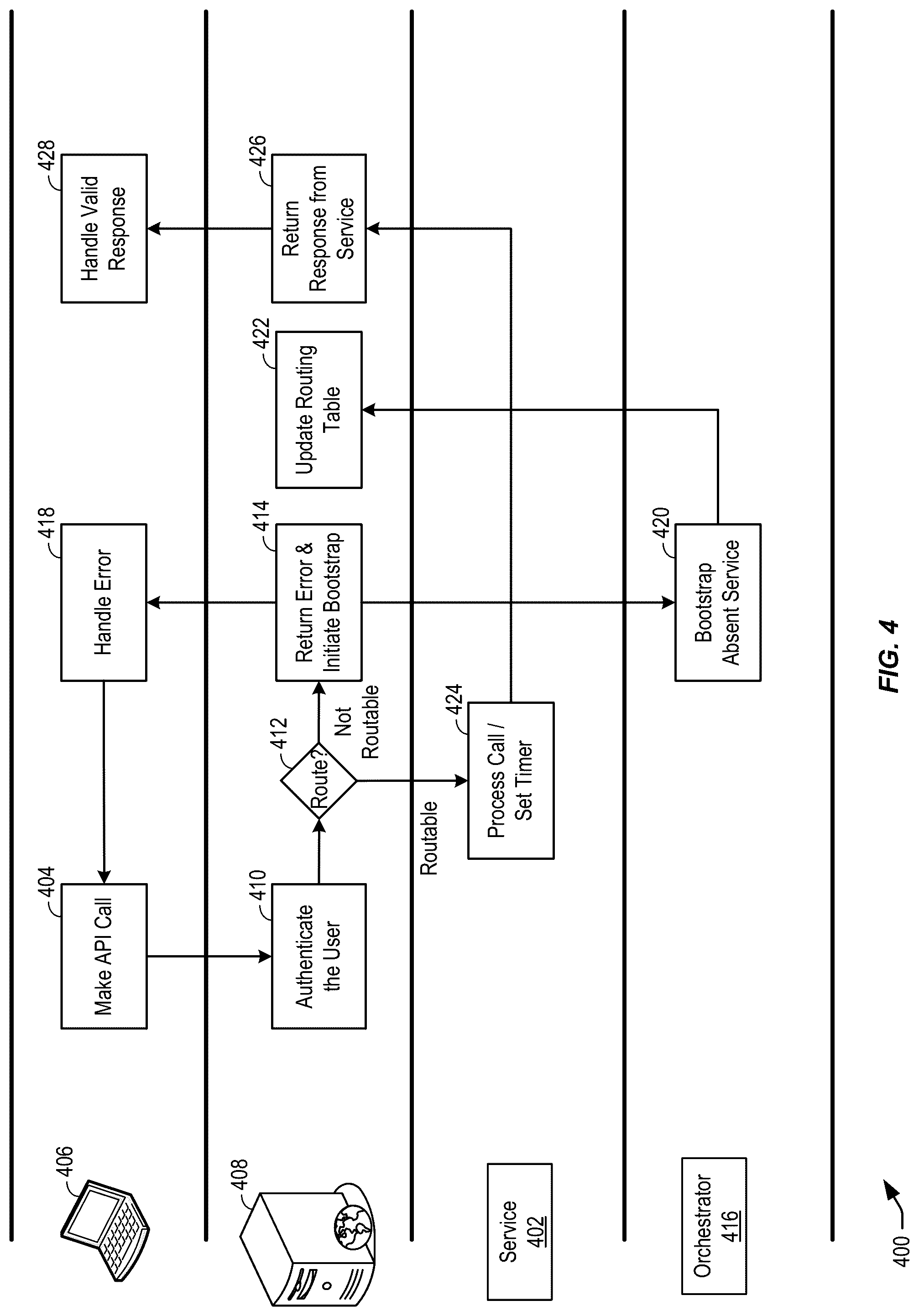 Patent US12106117 Figure 4 – Techniques for providing cloud services on demand