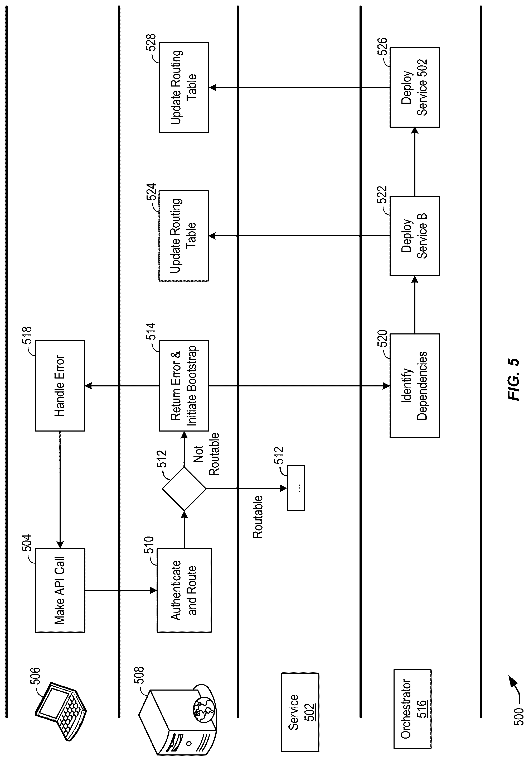 Patent US12106117 Figure 5 – Techniques for providing cloud services on demand