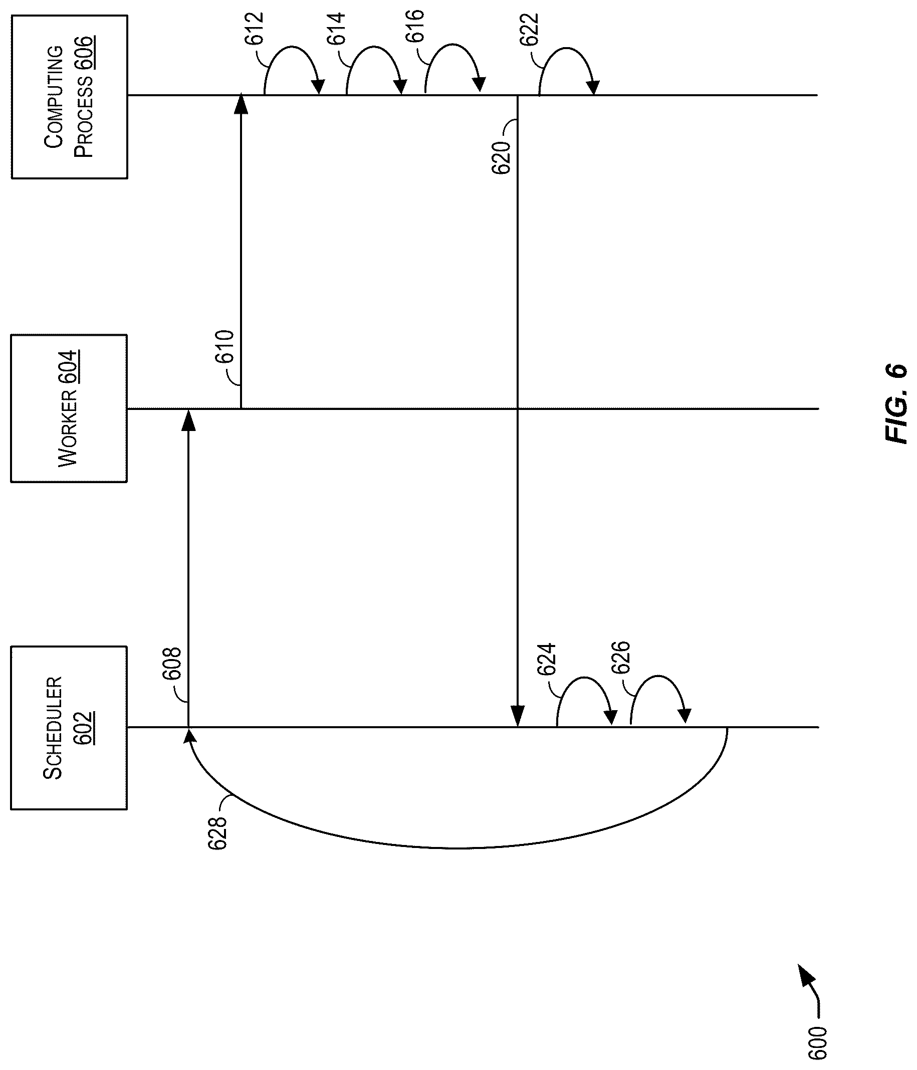 Patent US12106117 Figure 6 – Techniques for providing cloud services on demand
