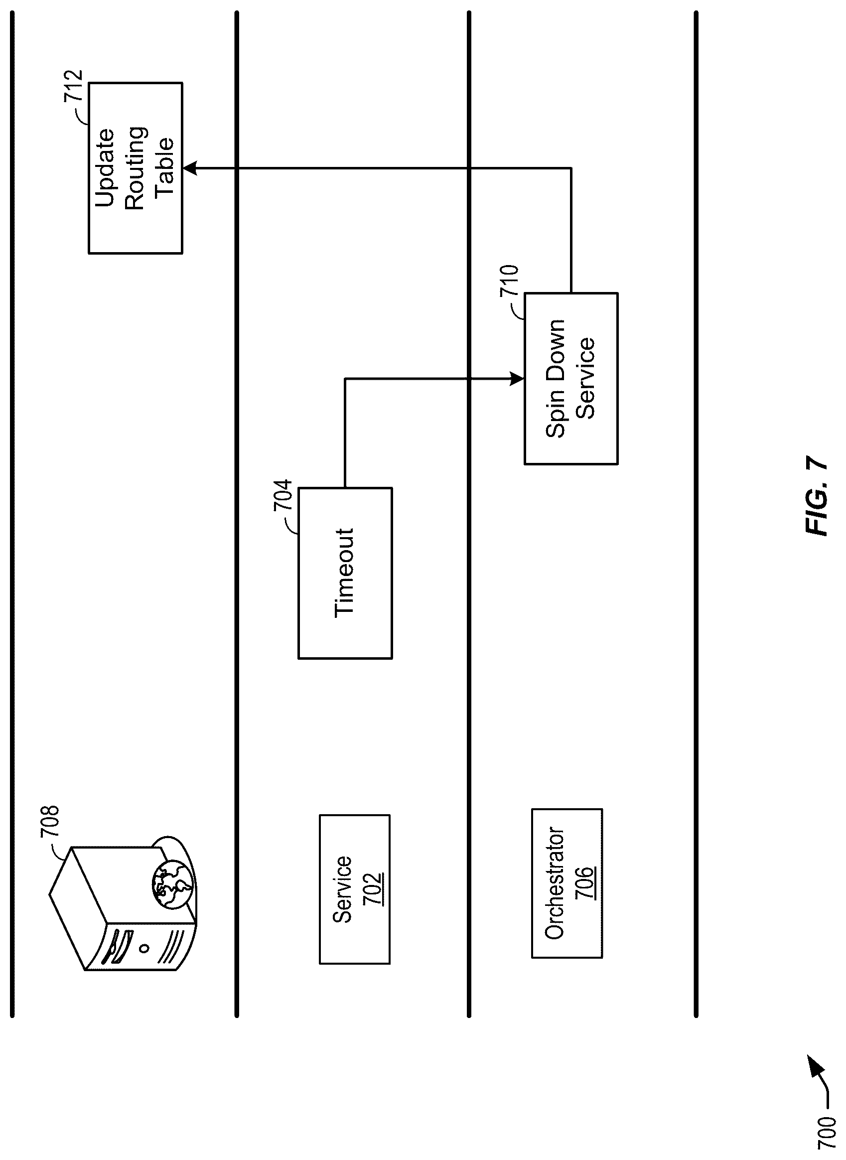Patent US12106117 Figure 7 – Techniques for providing cloud services on demand