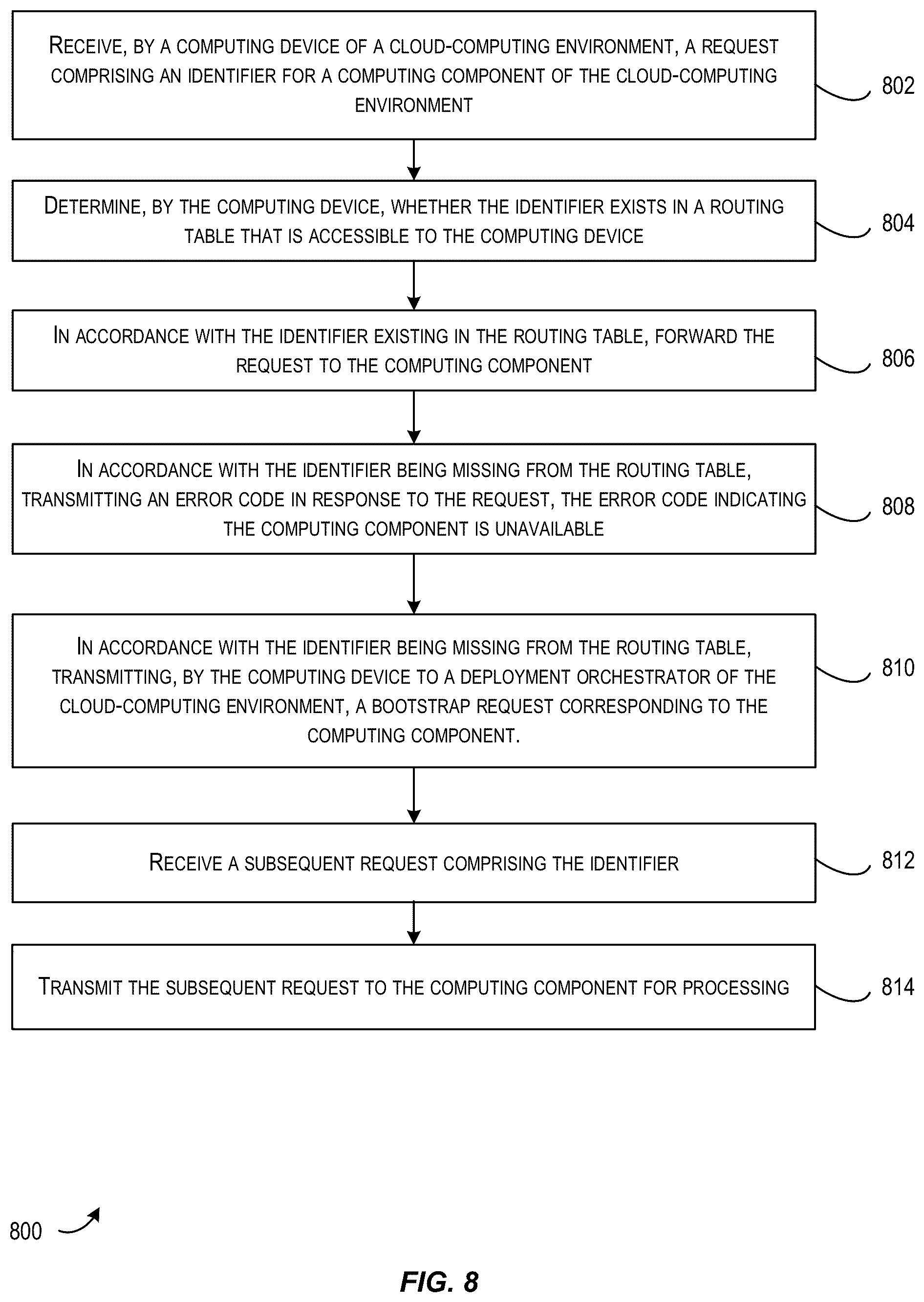 Patent US12106117 Figure 8 – Techniques for providing cloud services on demand