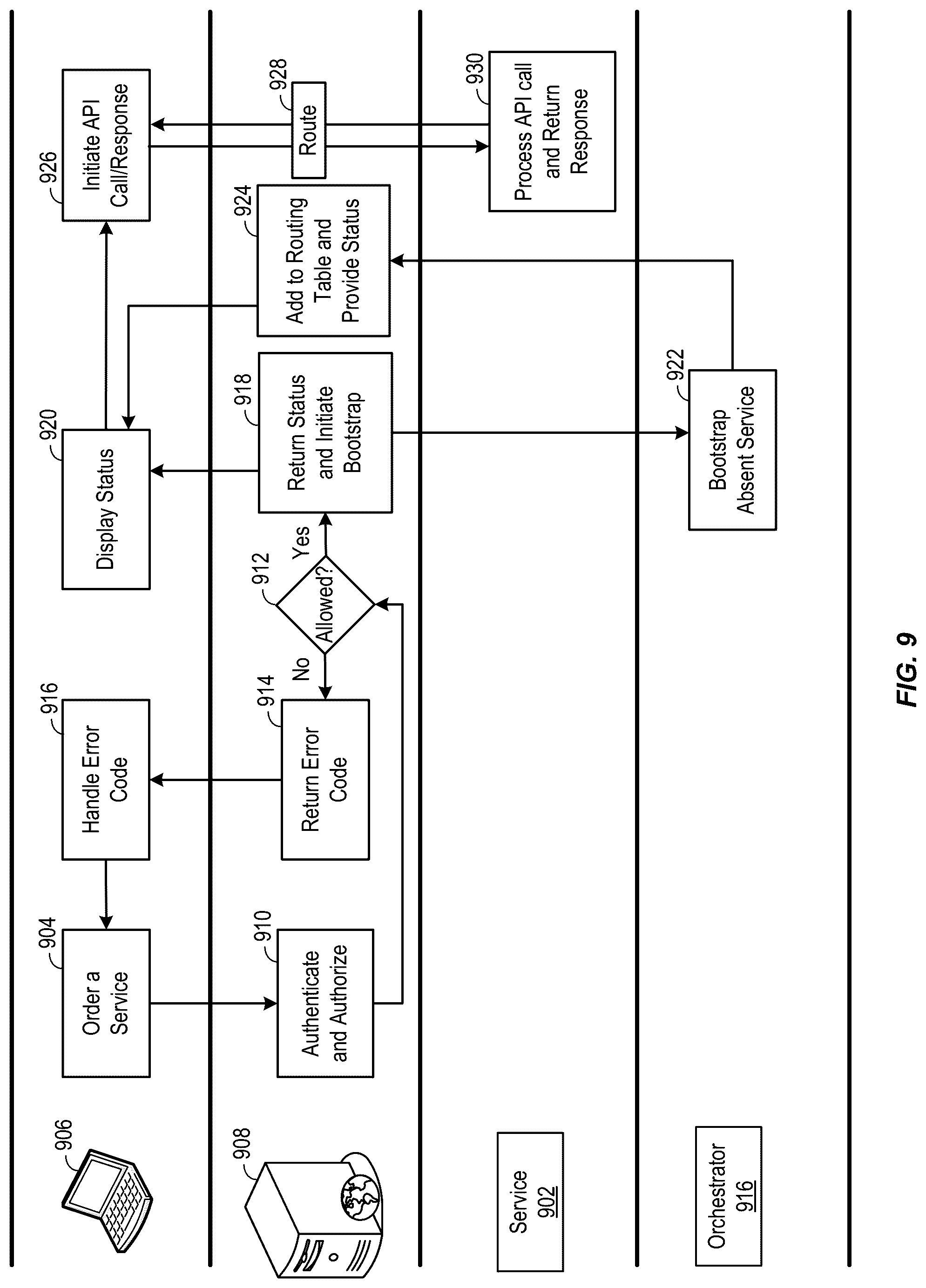Patent US12106117 Figure 9 – Techniques for providing cloud services on demand