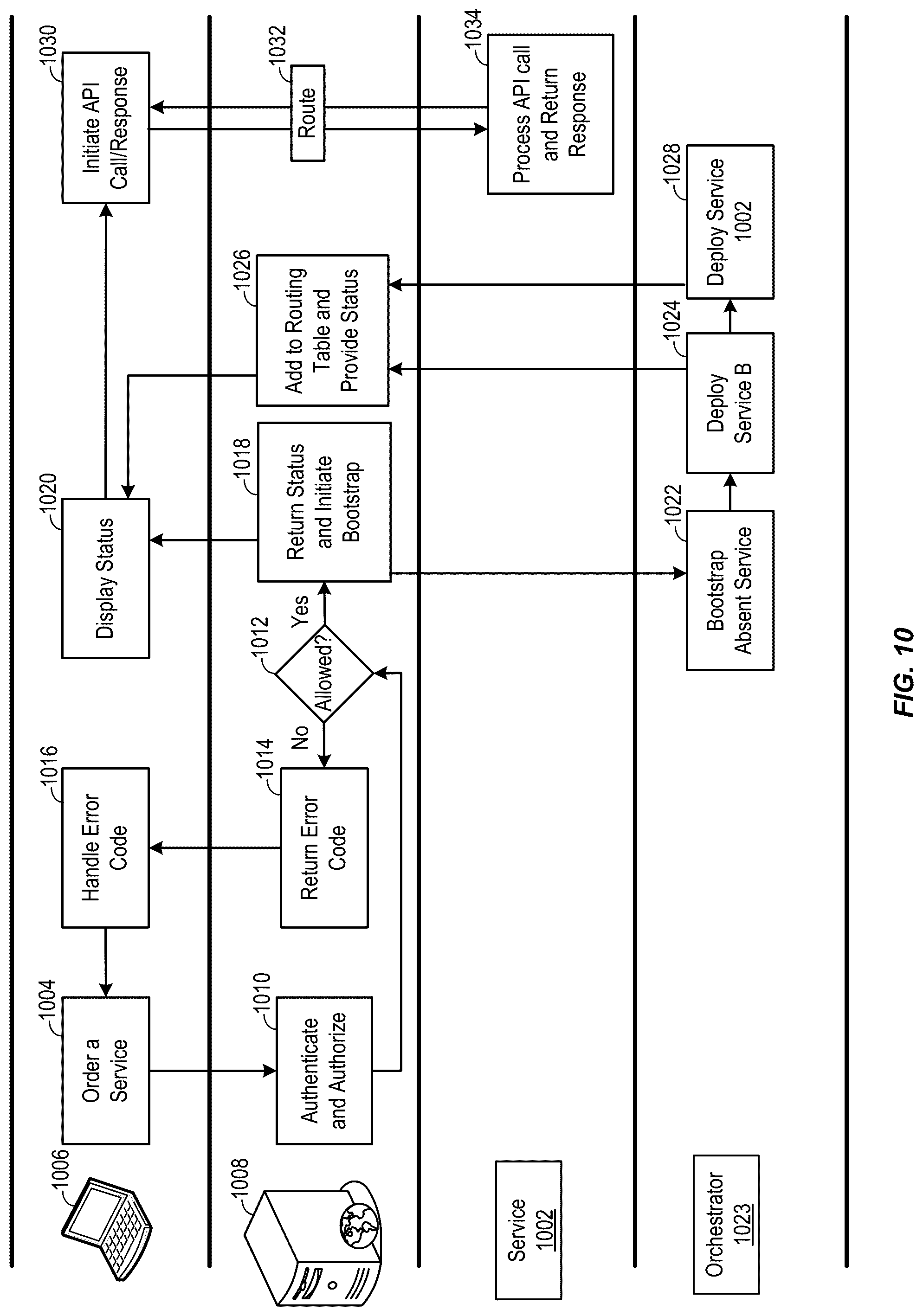Patent US12106117 Figure 10 – Techniques for providing cloud services on demand