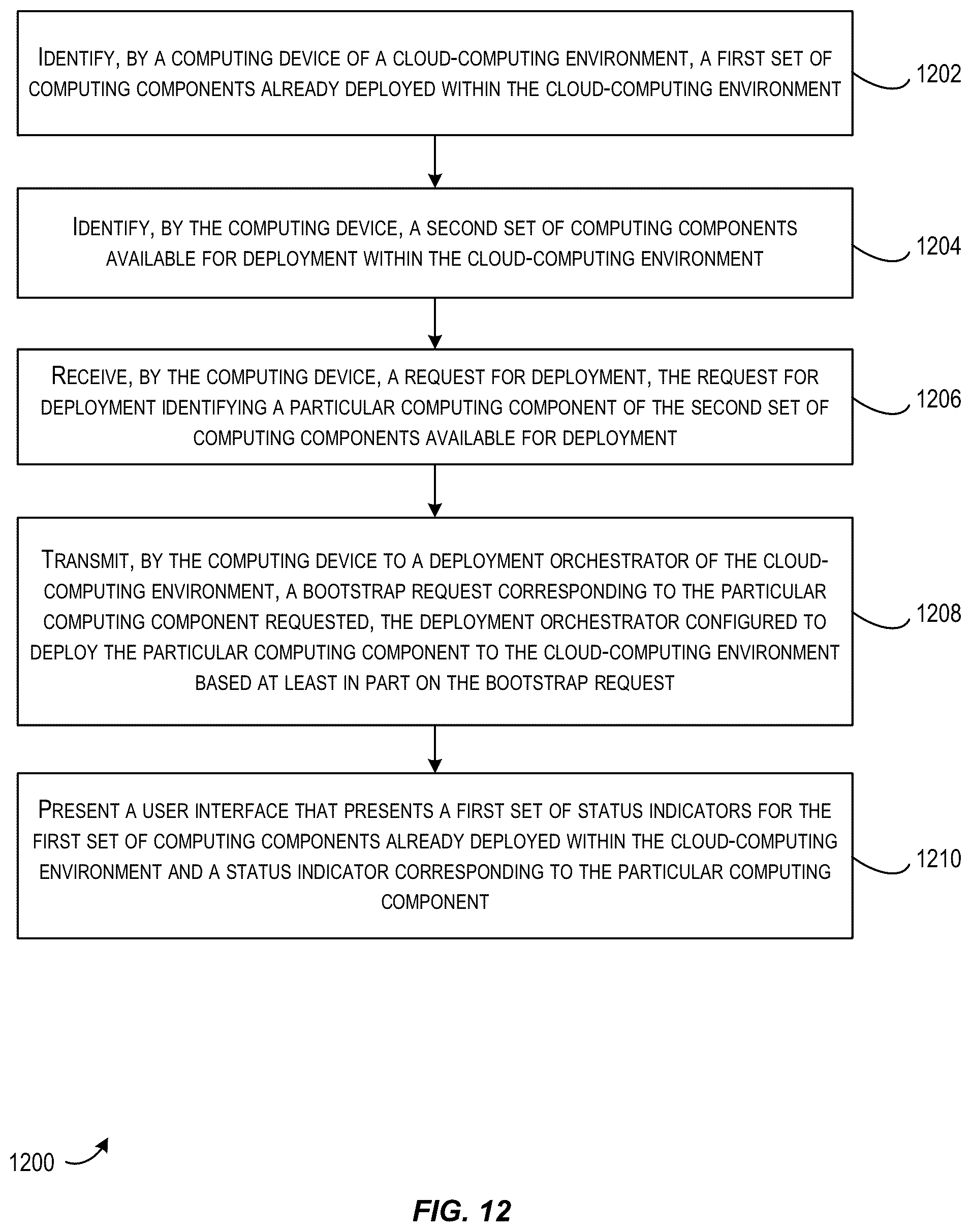 Patent US12106117 Figure 12 – Techniques for providing cloud services on demand