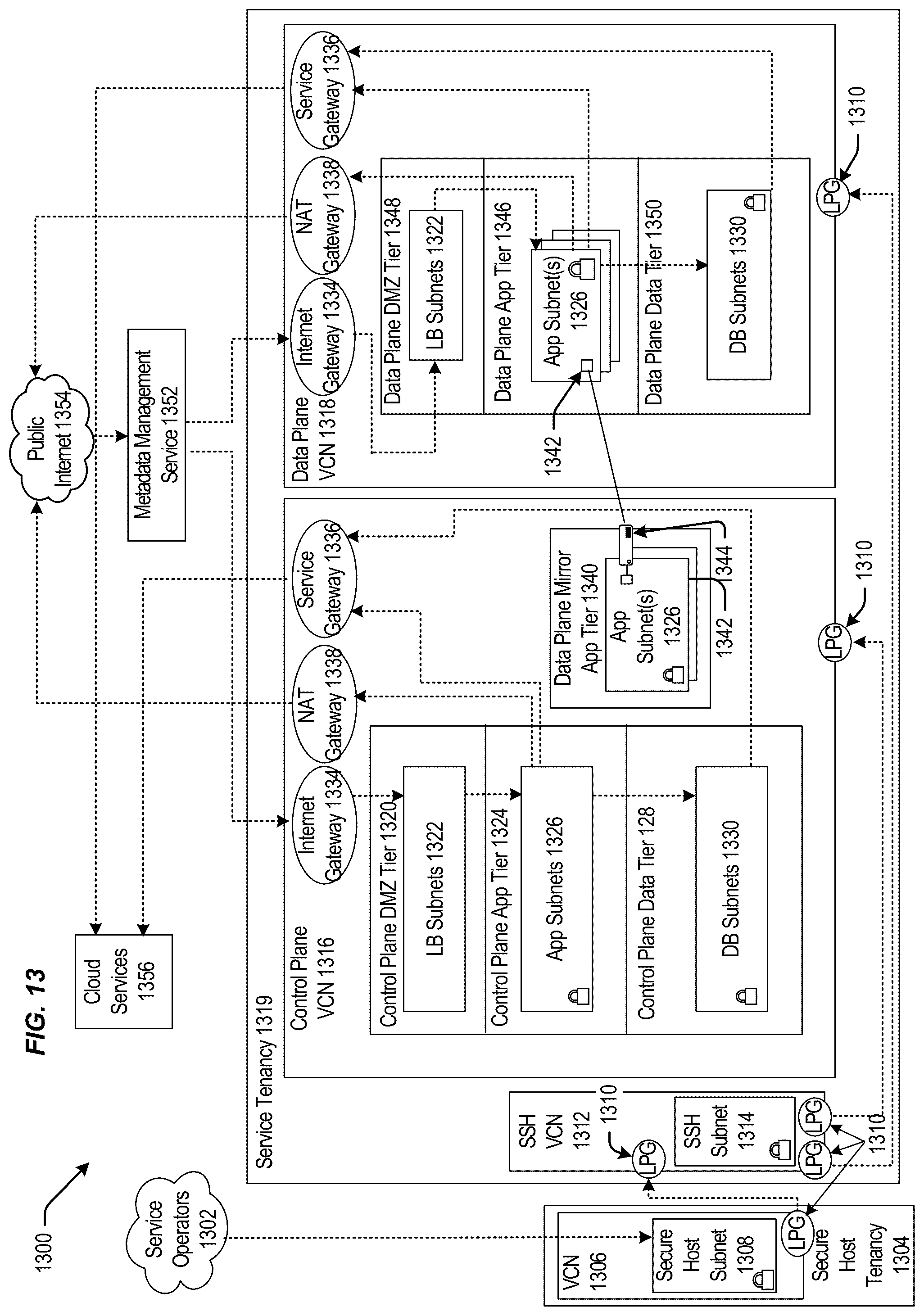 Patent US12106117 Figure 13 – Techniques for providing cloud services on demand
