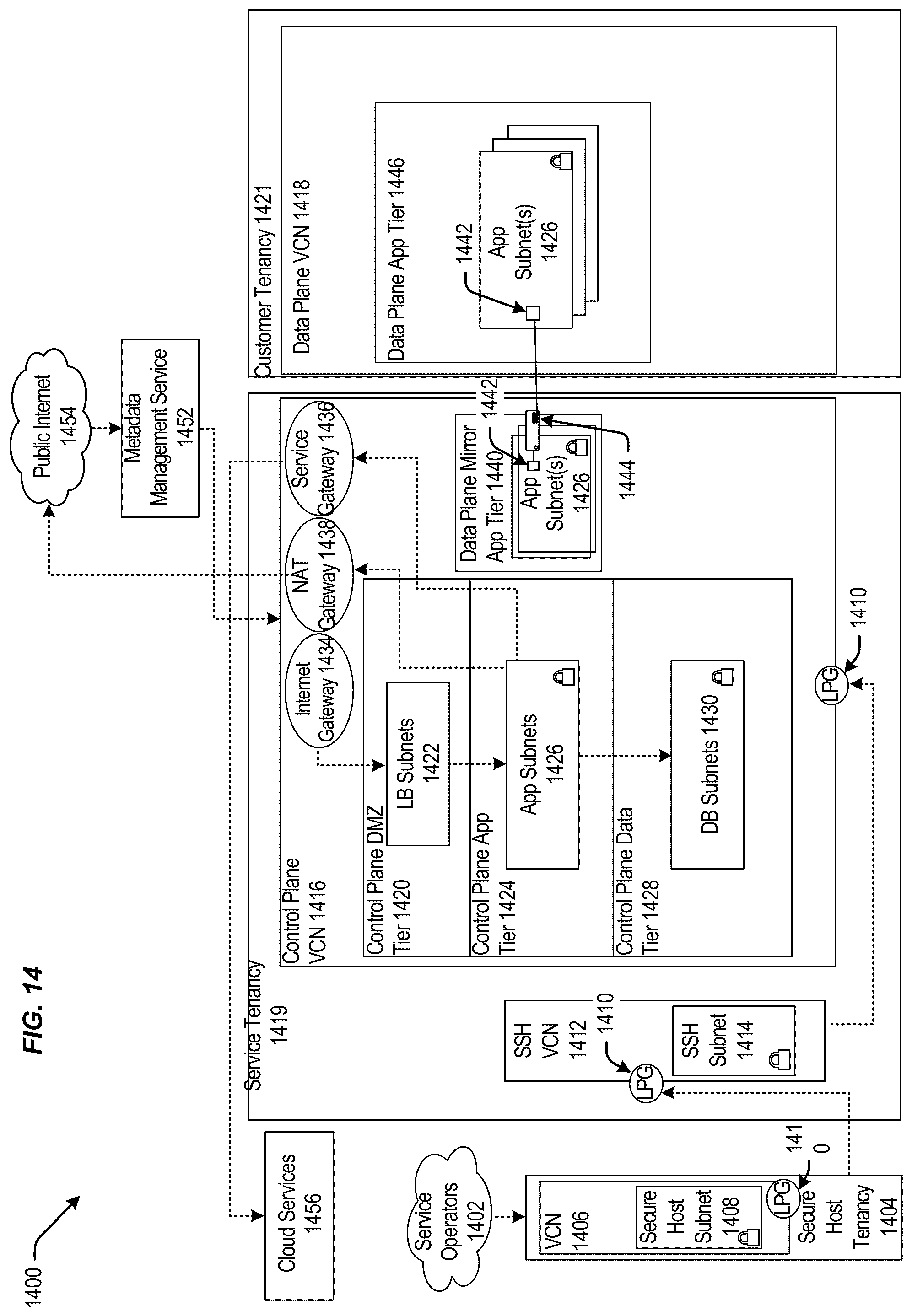 Patent US12106117 Figure 14 – Techniques for providing cloud services on demand