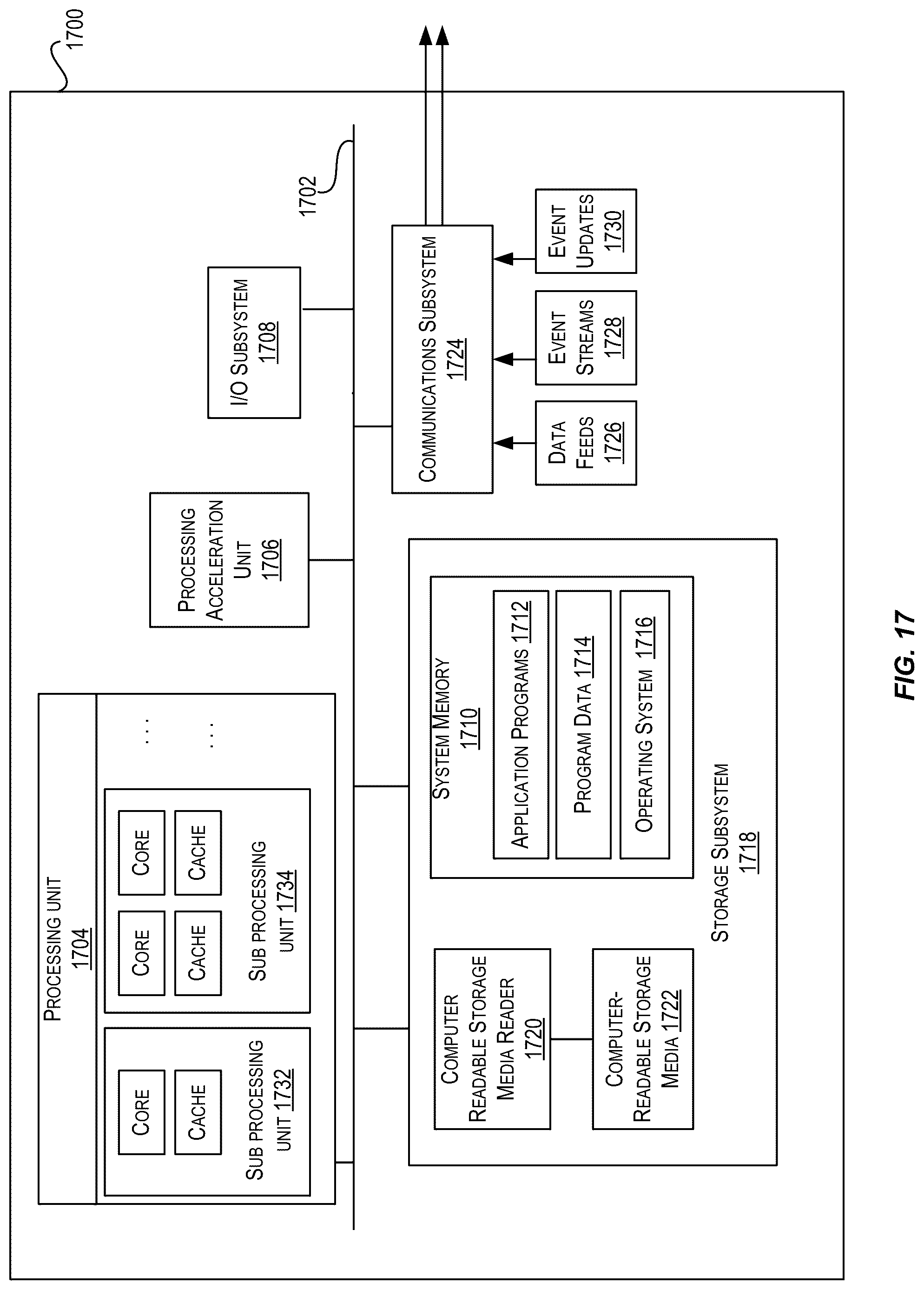 Patent US12106117 Figure 17 – Techniques for providing cloud services on demand