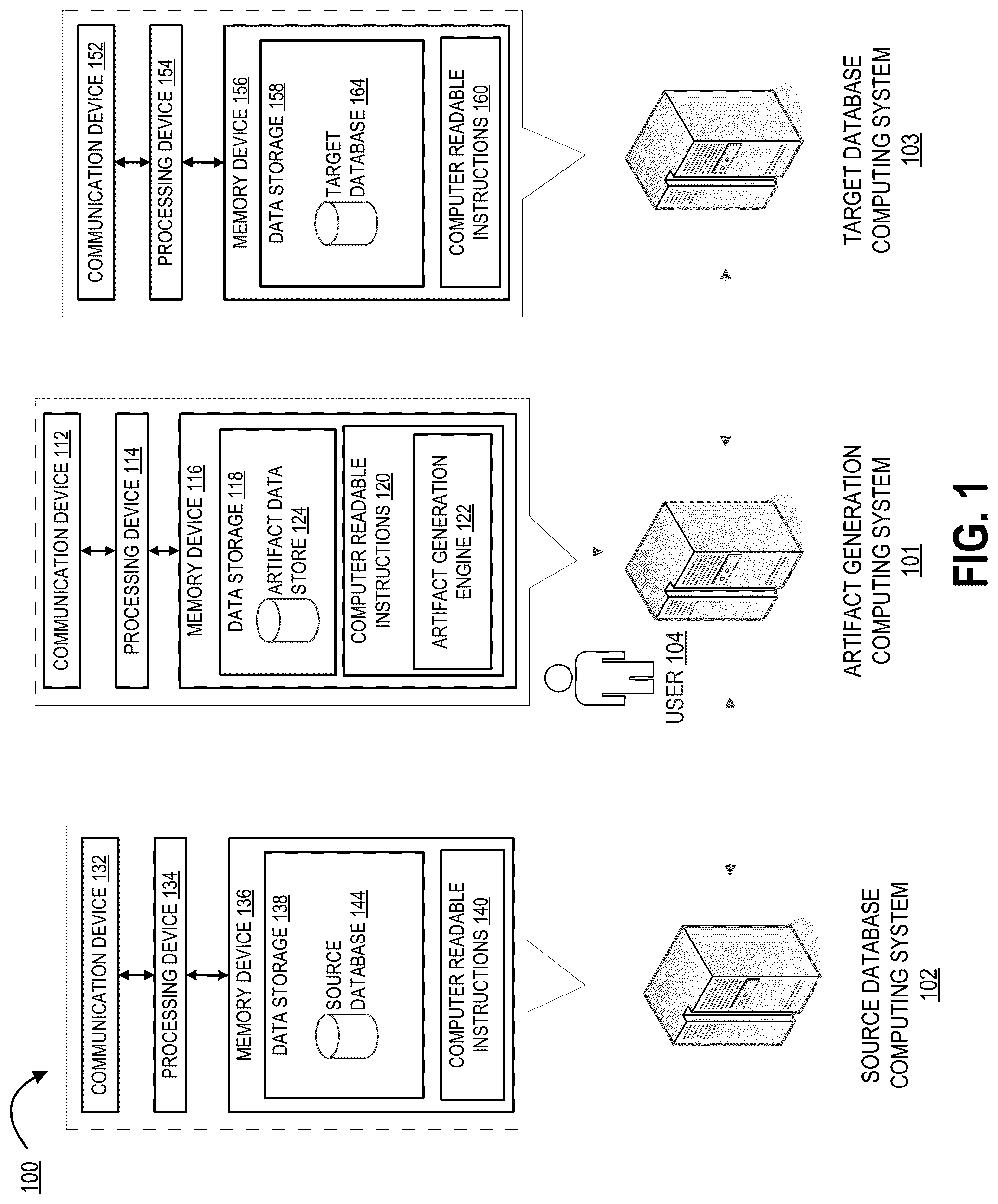 Patent US12106118 Figure 1 – System for automatically generating electronic artifacts using extended functionality