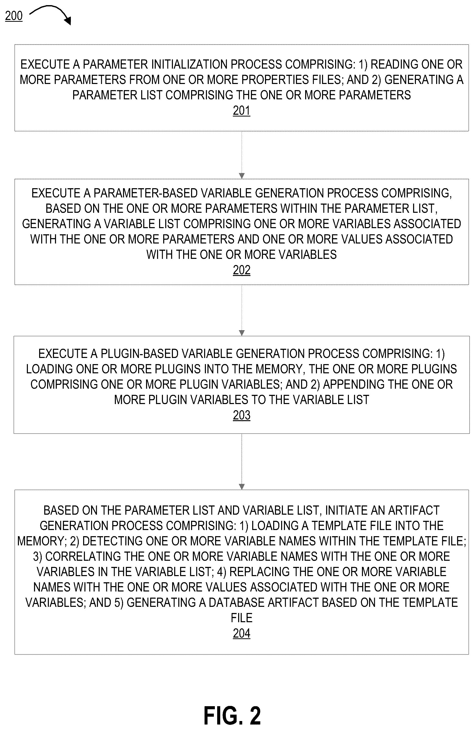 Patent US12106118 Figure 2 – System for automatically generating electronic artifacts using extended functionality