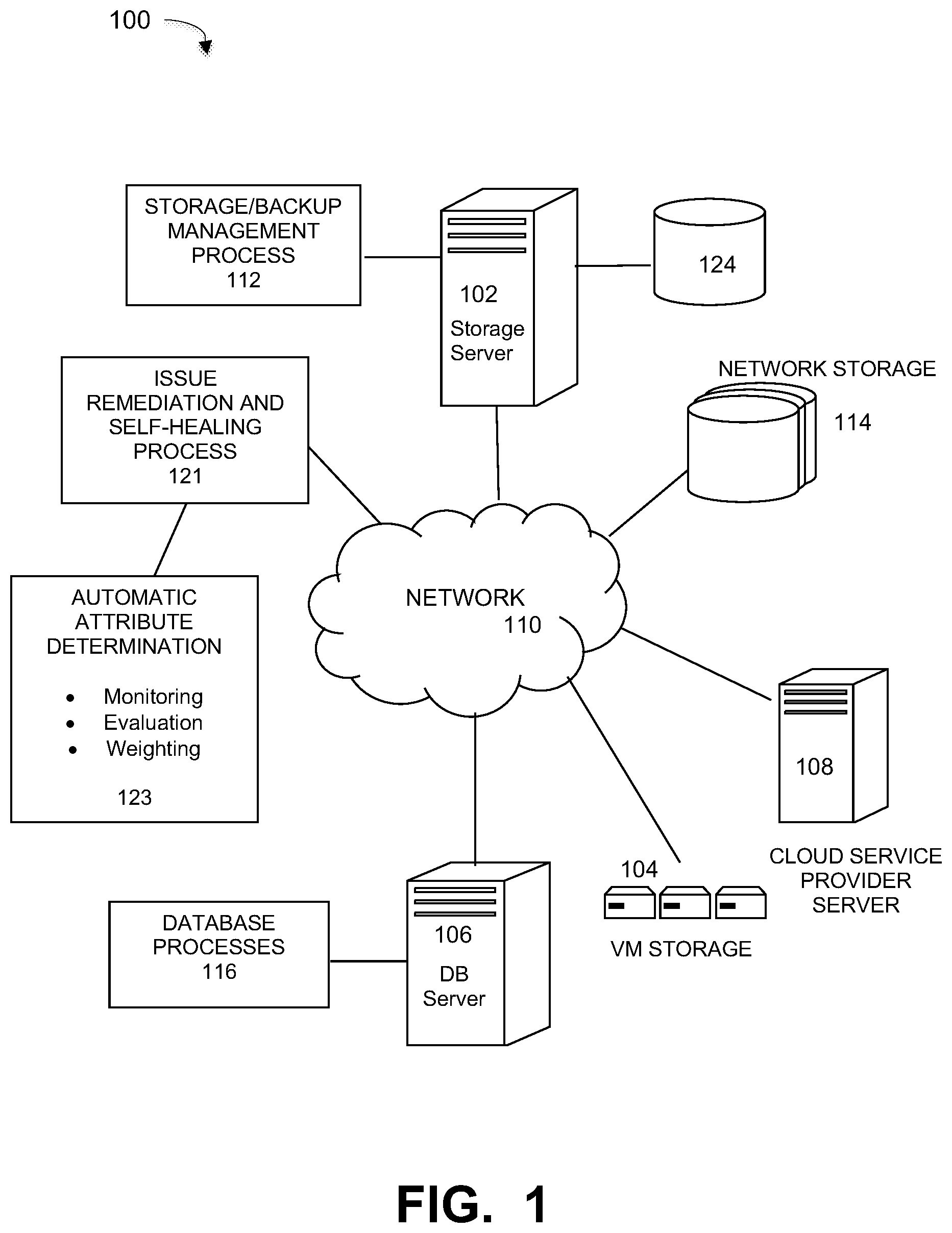 Patent US12106120 Figure 1 – Self-healing data protection system automatically determining attributes for matching to relevant scripts