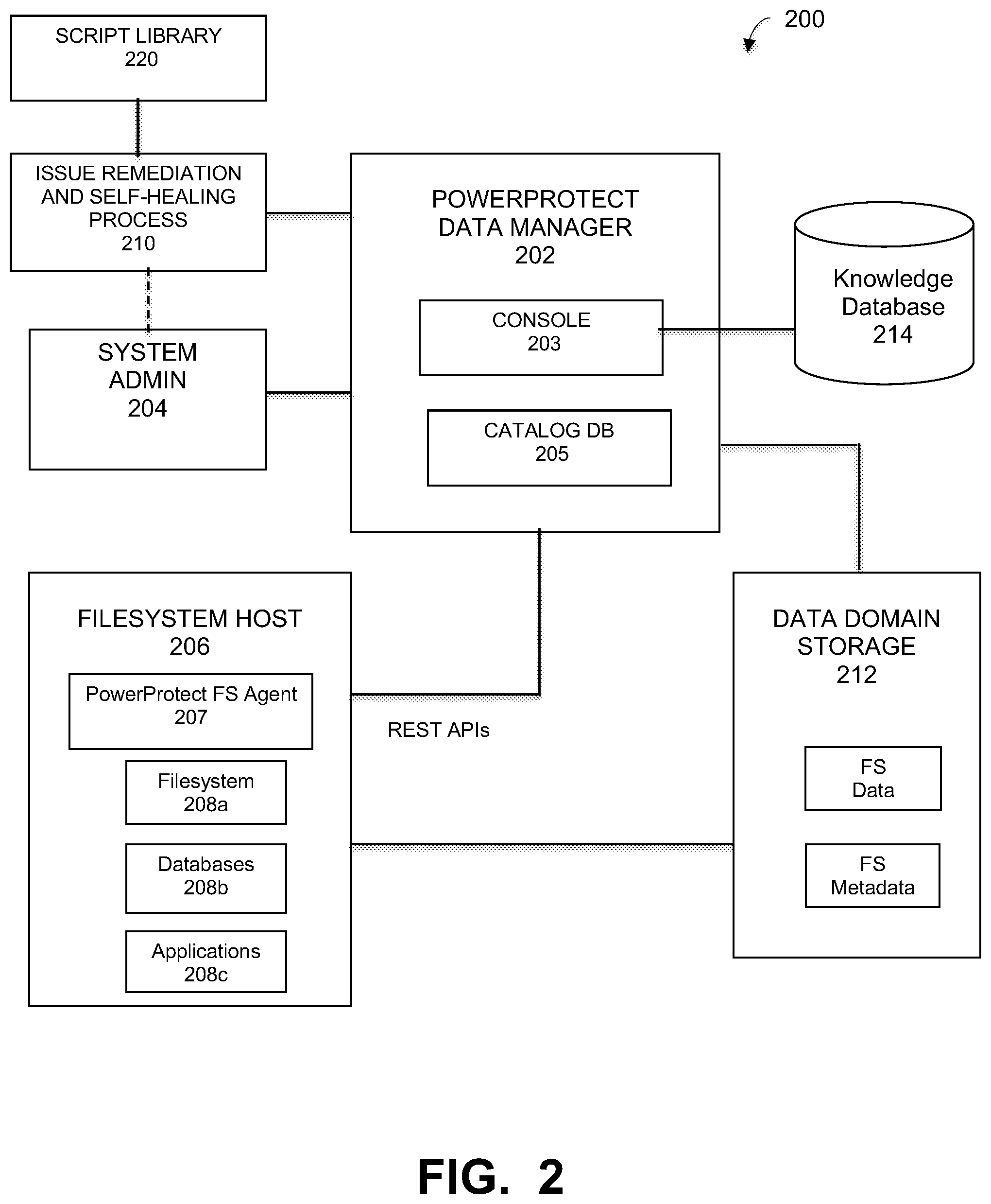 Patent US12106120 Figure 2 – Self-healing data protection system automatically determining attributes for matching to relevant scripts