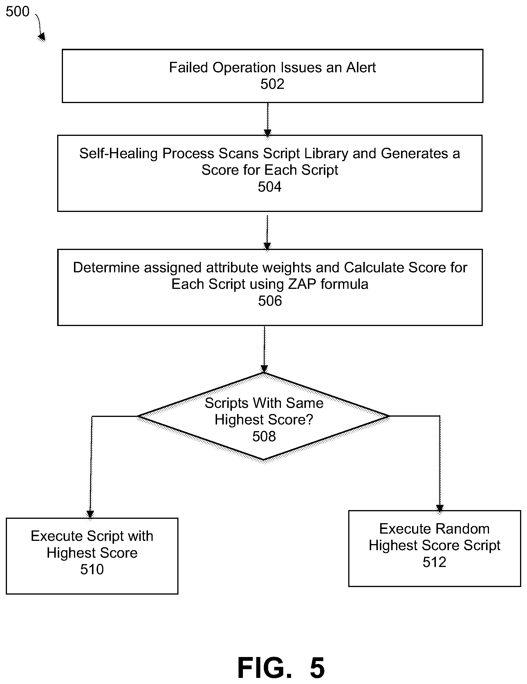 Patent US12106120 Figure 4 – Self-healing data protection system automatically determining attributes for matching to relevant scripts