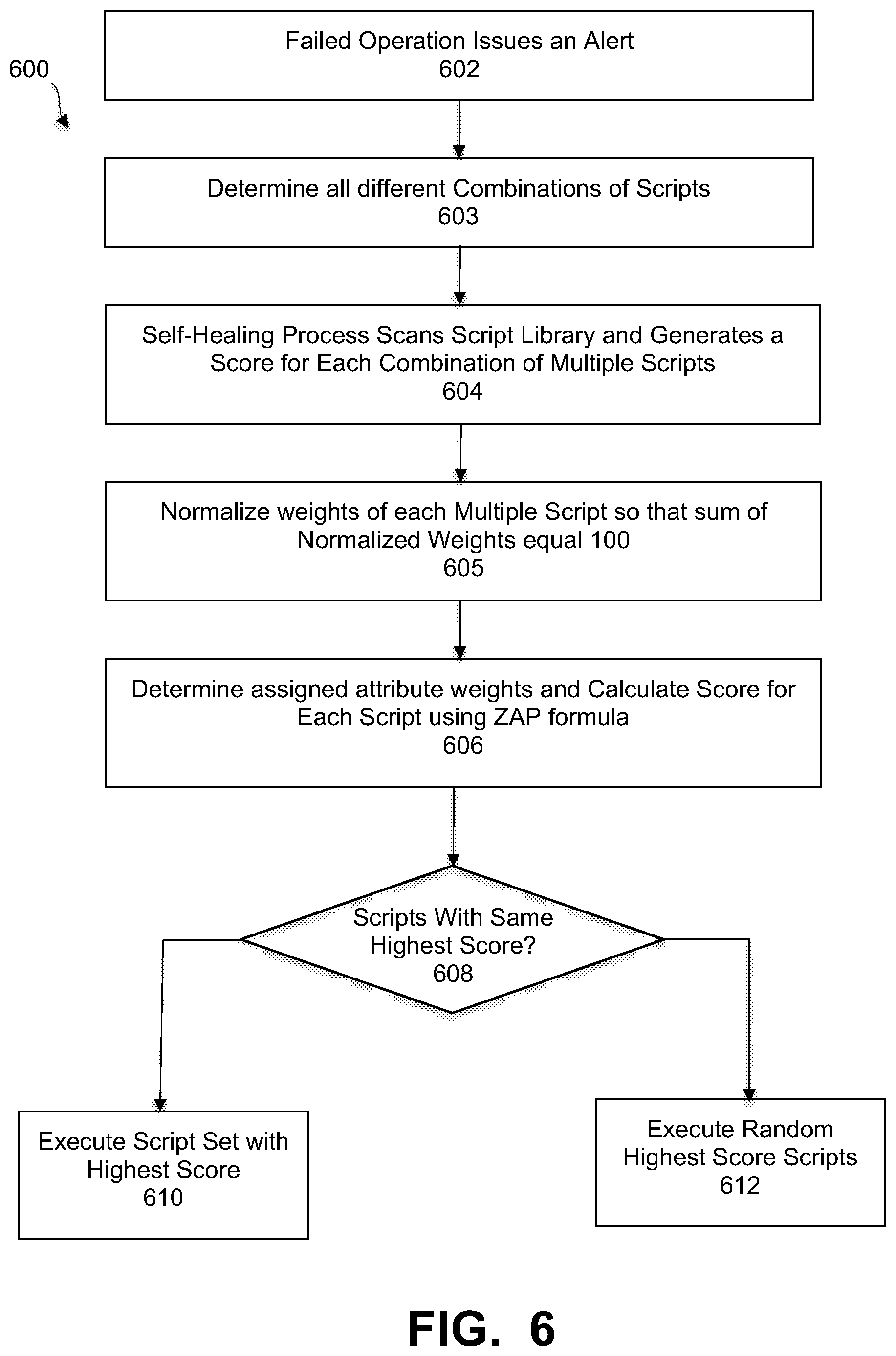 Patent US12106120 Figure 5 – Self-healing data protection system automatically determining attributes for matching to relevant scripts