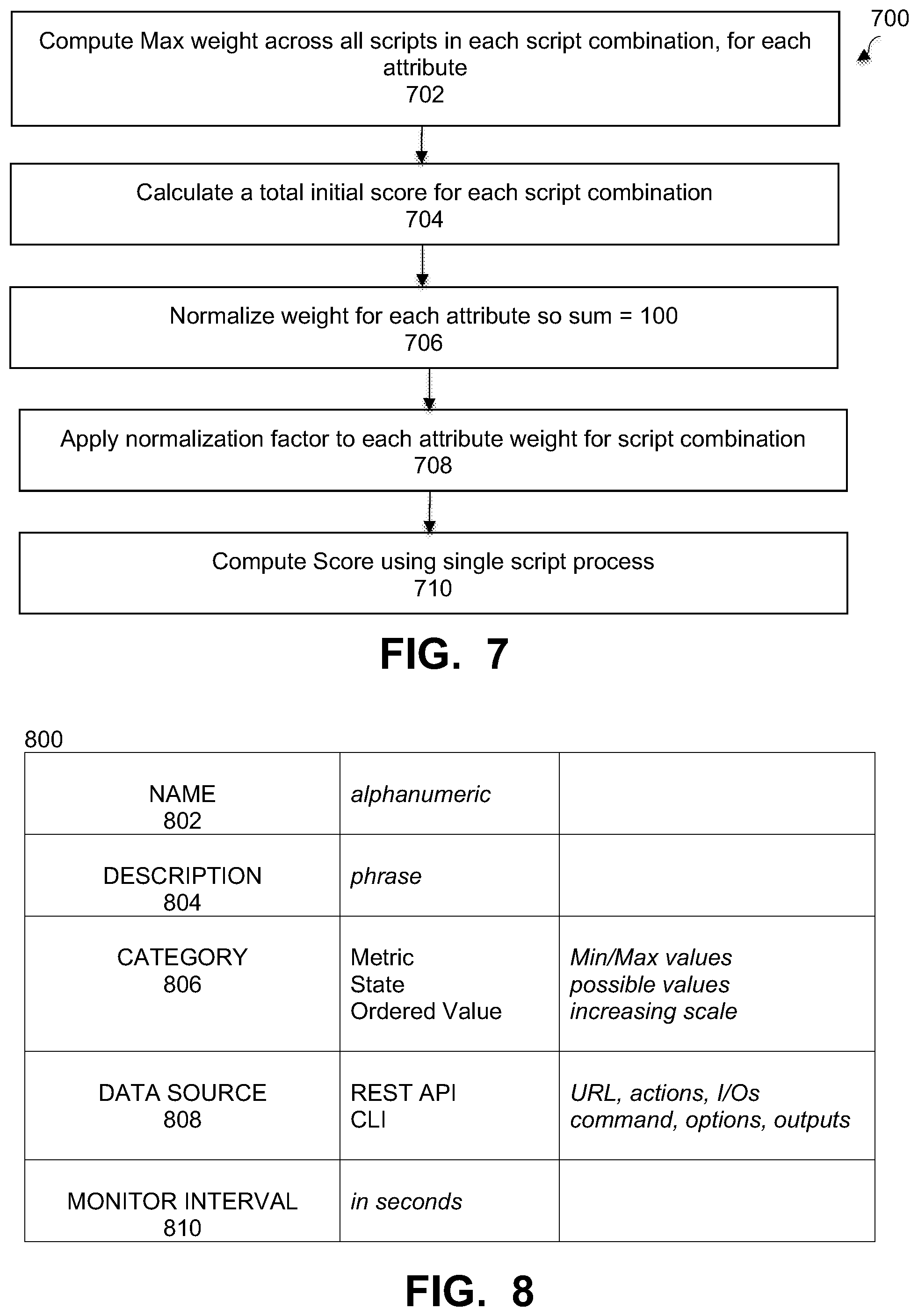 Patent US12106120 Figure 6 – Self-healing data protection system automatically determining attributes for matching to relevant scripts