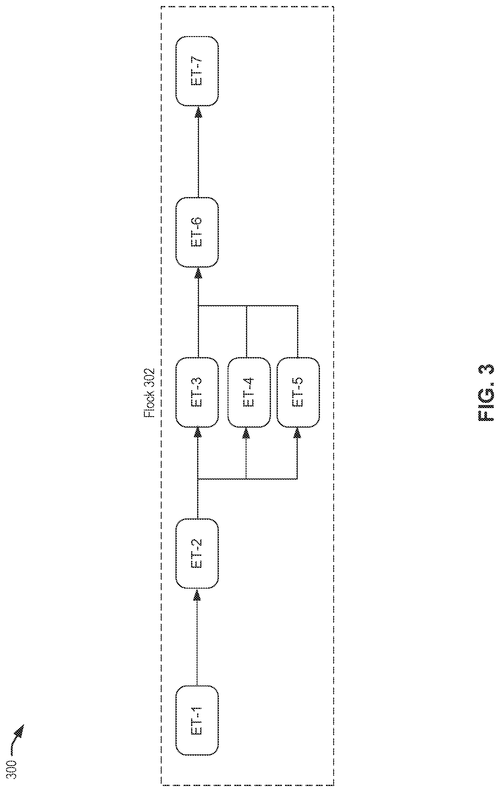 Patent US12106121 Figure 3 – Techniques for utilizing directed acyclic graphs for deployment instructions