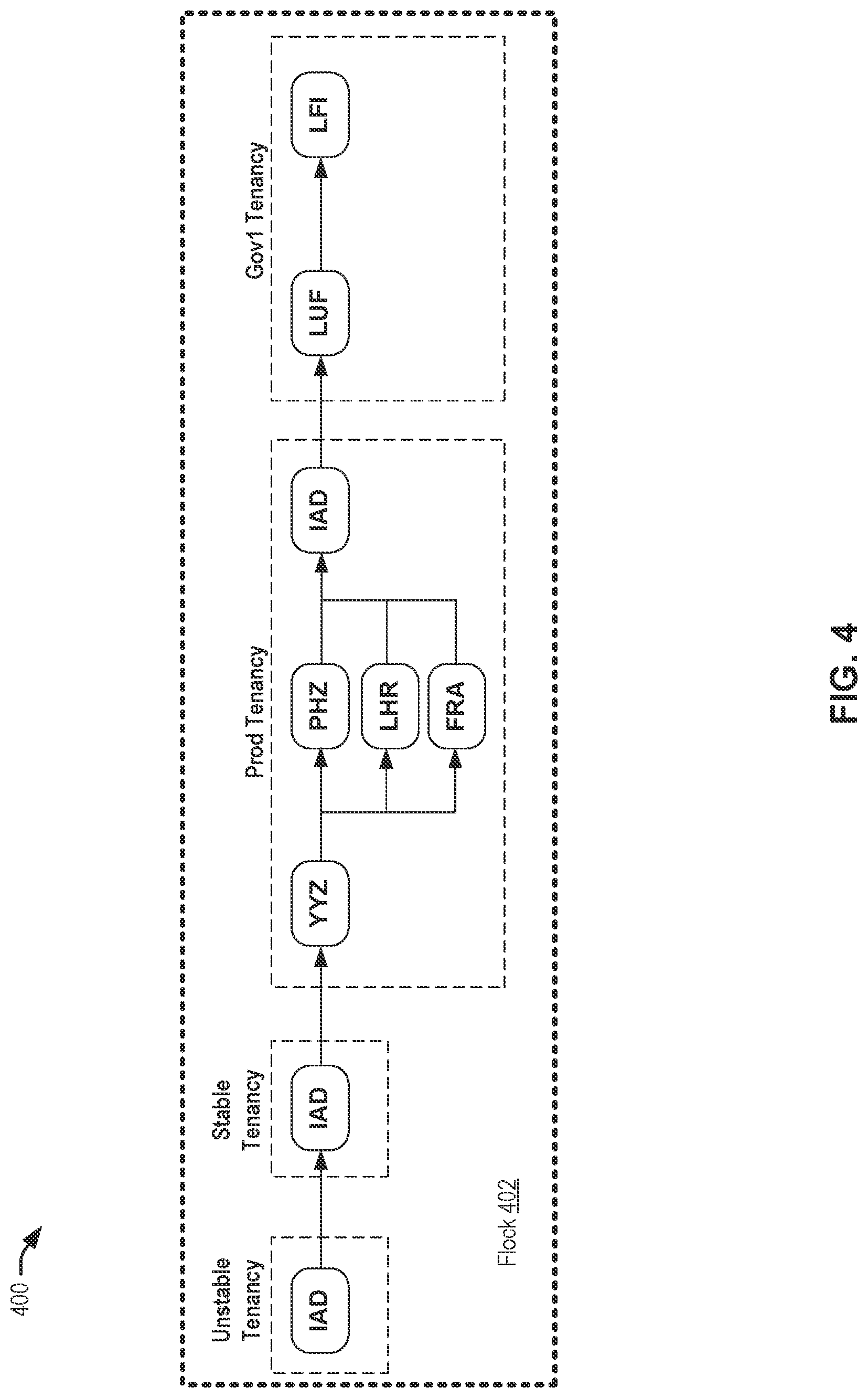 Patent US12106121 Figure 4 – Techniques for utilizing directed acyclic graphs for deployment instructions