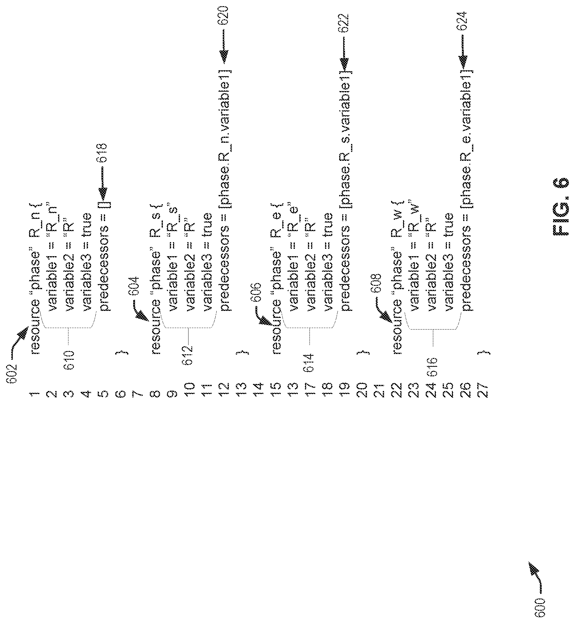 Patent US12106121 Figure 6 – Techniques for utilizing directed acyclic graphs for deployment instructions