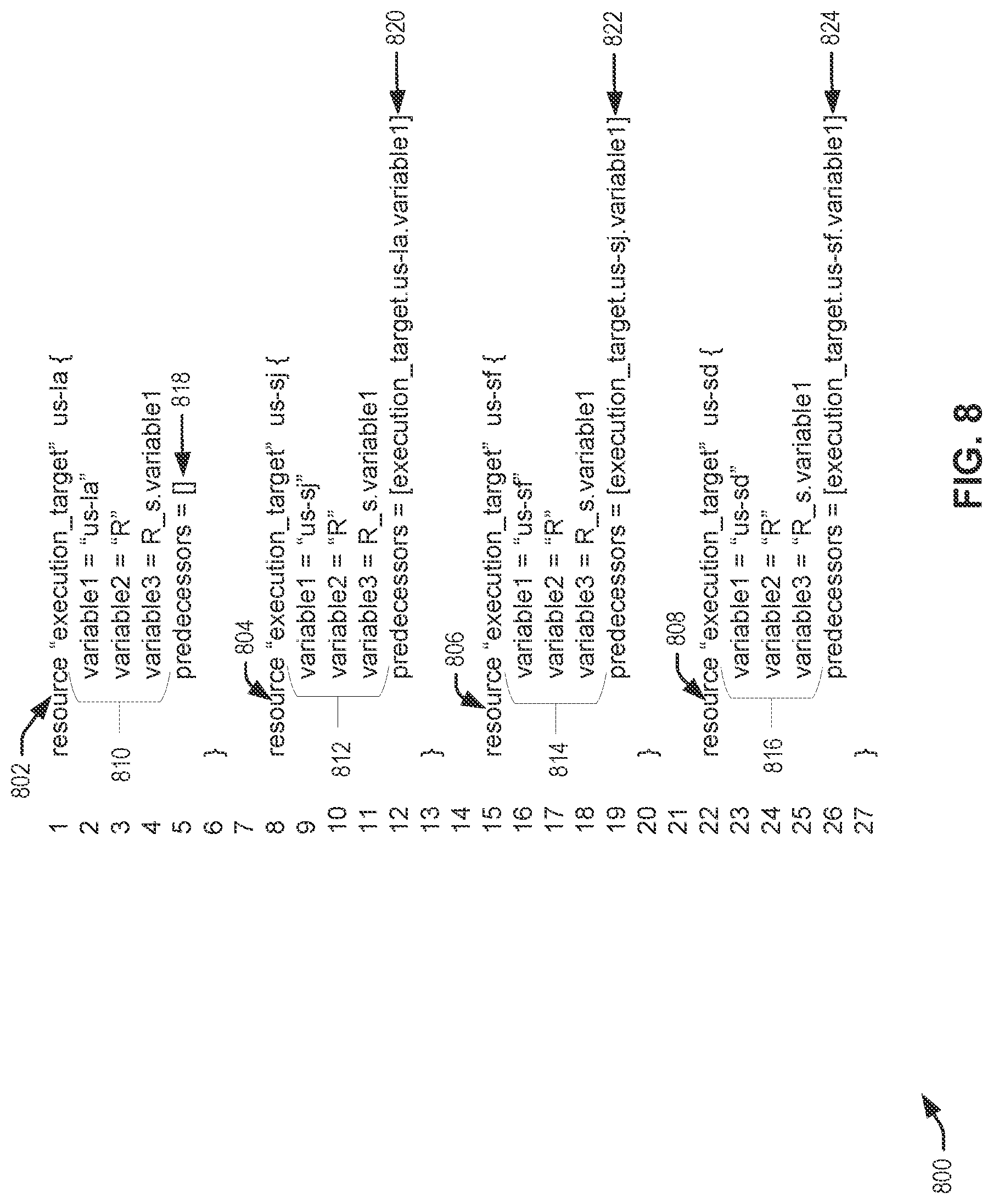 Patent US12106121 Figure 8 – Techniques for utilizing directed acyclic graphs for deployment instructions