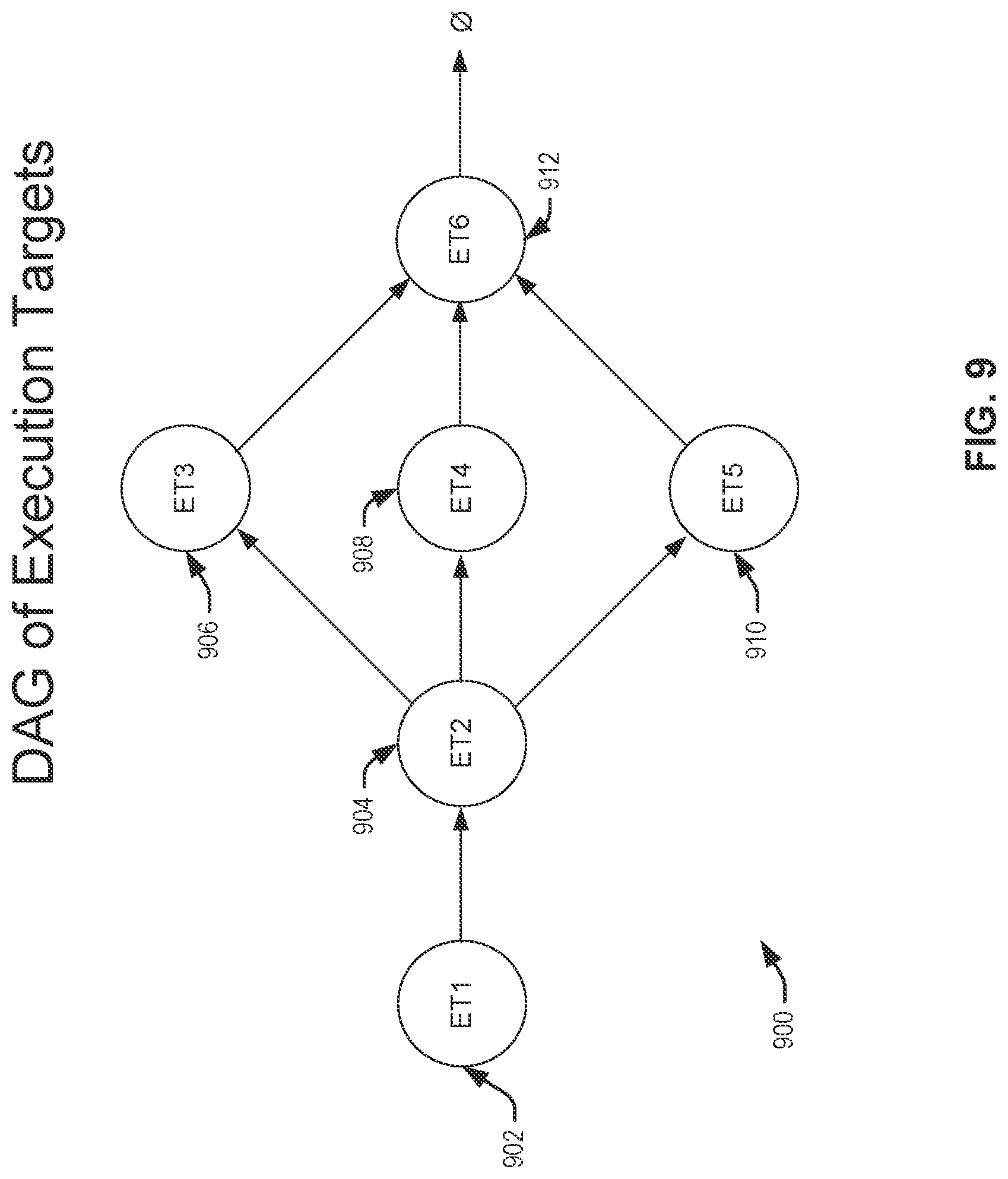 Patent US12106121 Figure 9 – Techniques for utilizing directed acyclic graphs for deployment instructions