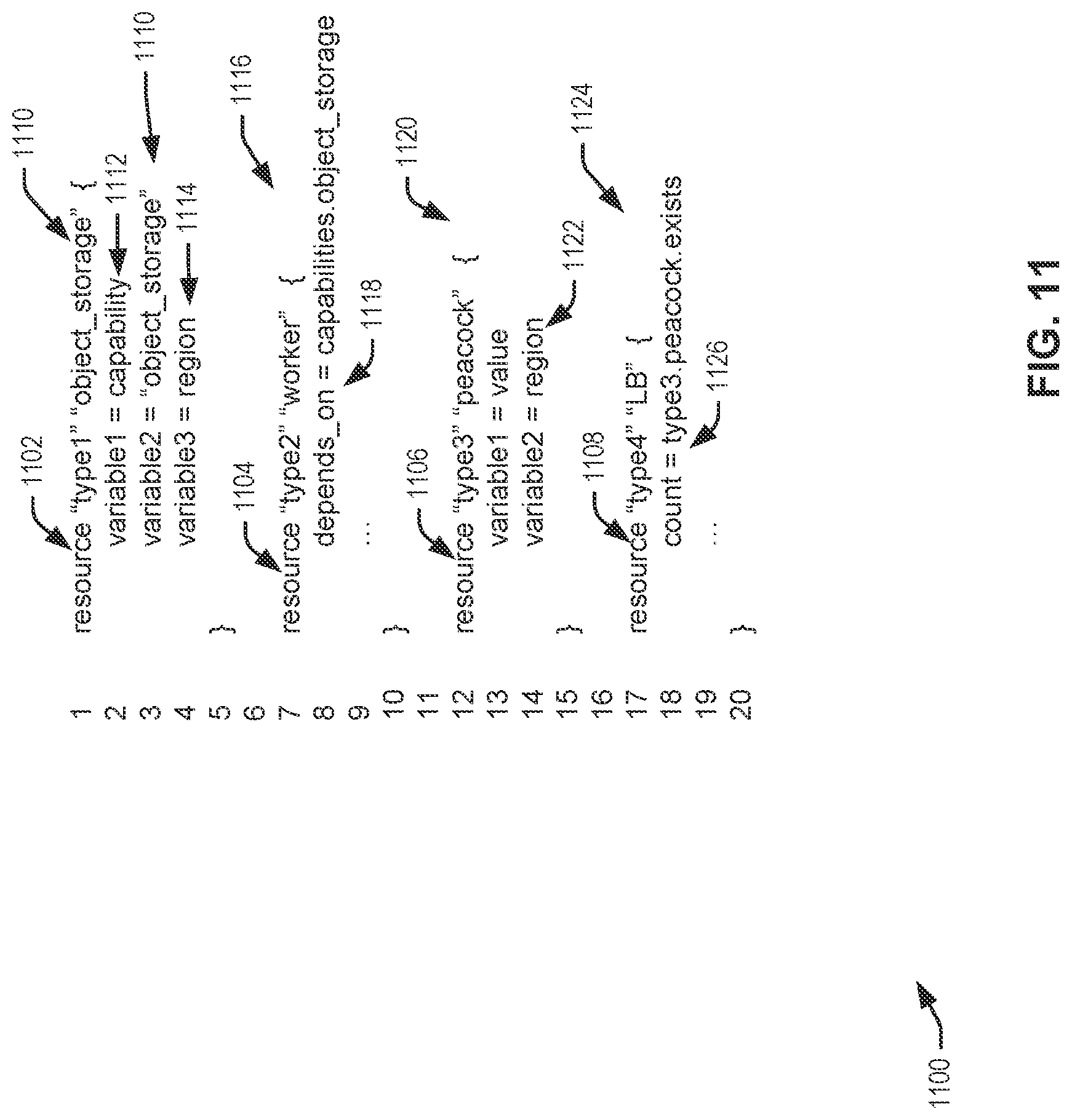 Patent US12106121 Figure 11 – Techniques for utilizing directed acyclic graphs for deployment instructions