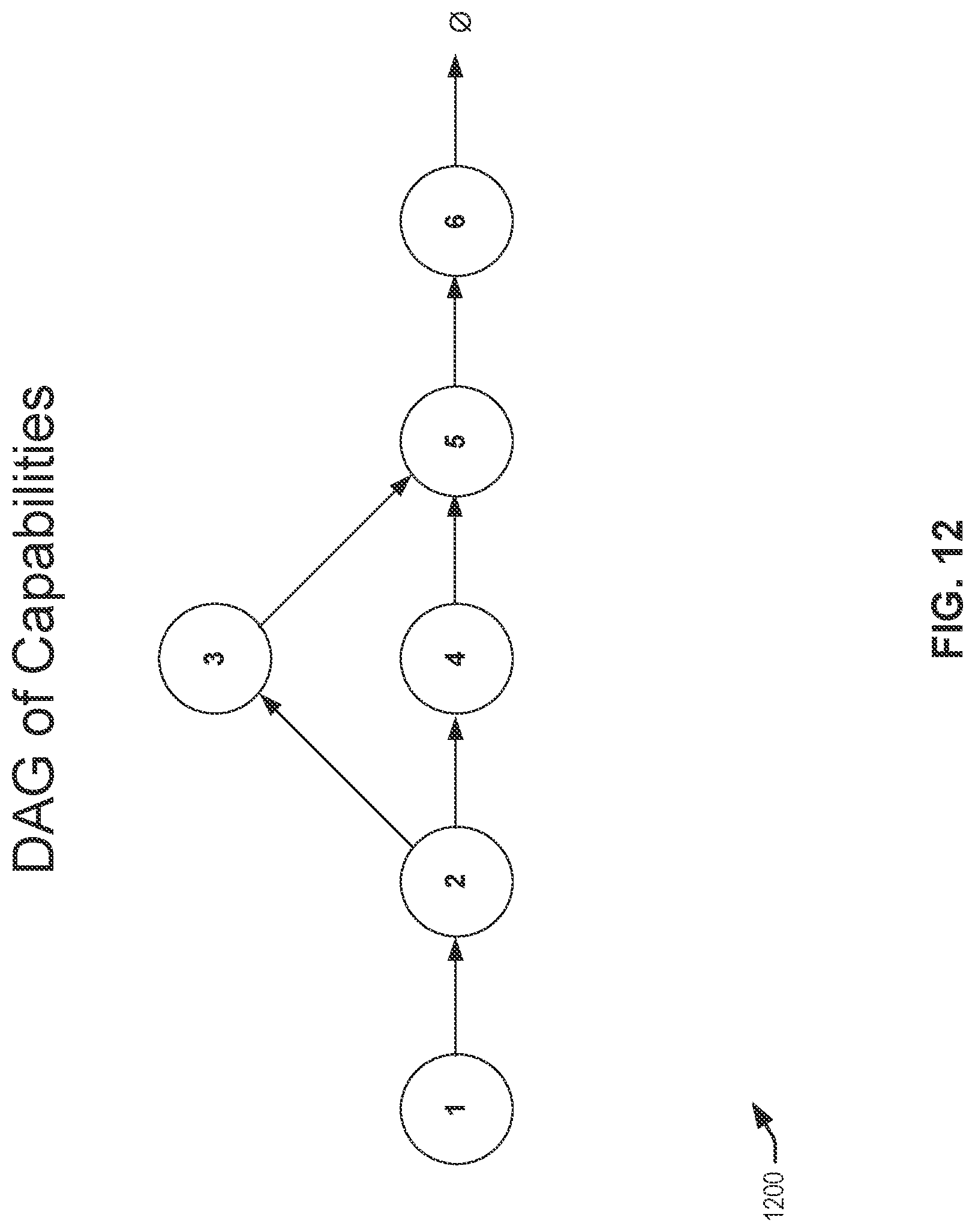 Patent US12106121 Figure 12 – Techniques for utilizing directed acyclic graphs for deployment instructions