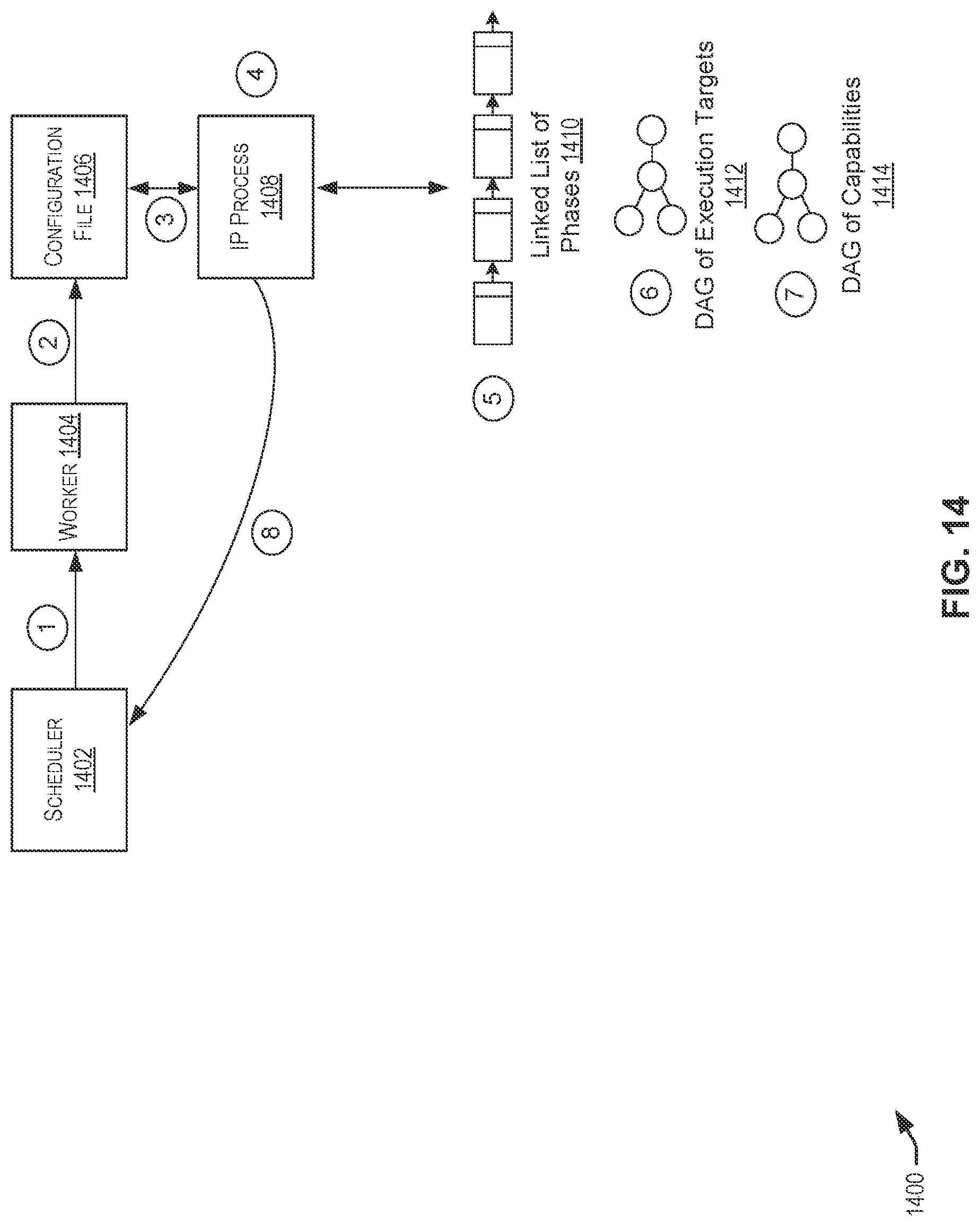 Patent US12106121 Figure 14 – Techniques for utilizing directed acyclic graphs for deployment instructions