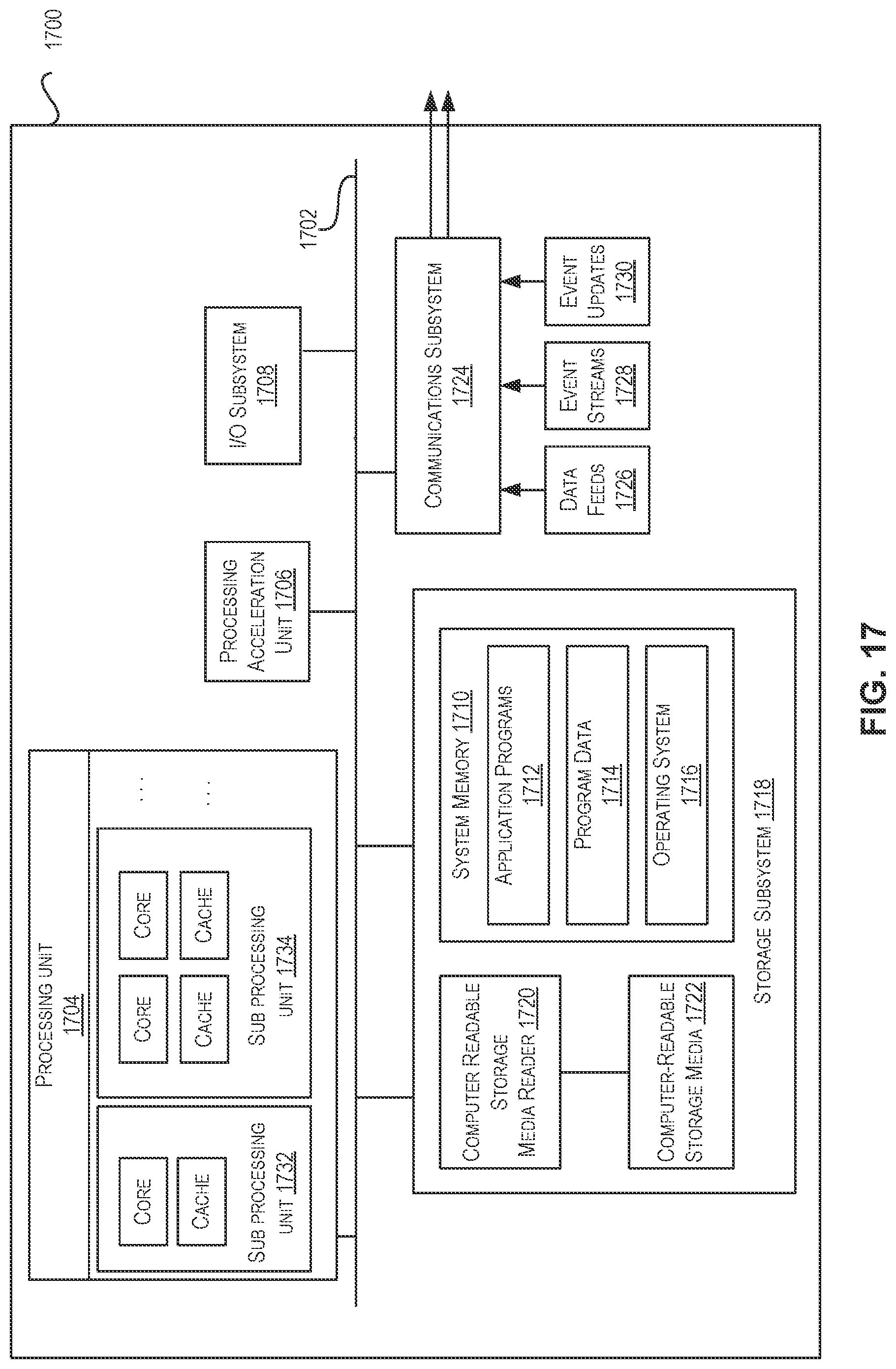 Patent US12106121 Figure 17 – Techniques for utilizing directed acyclic graphs for deployment instructions