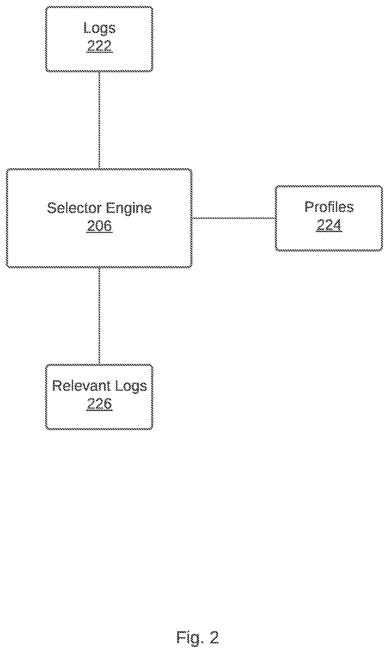 Patent US12106122 Figure 2 – Generating a hierarchical data structure that represents a log