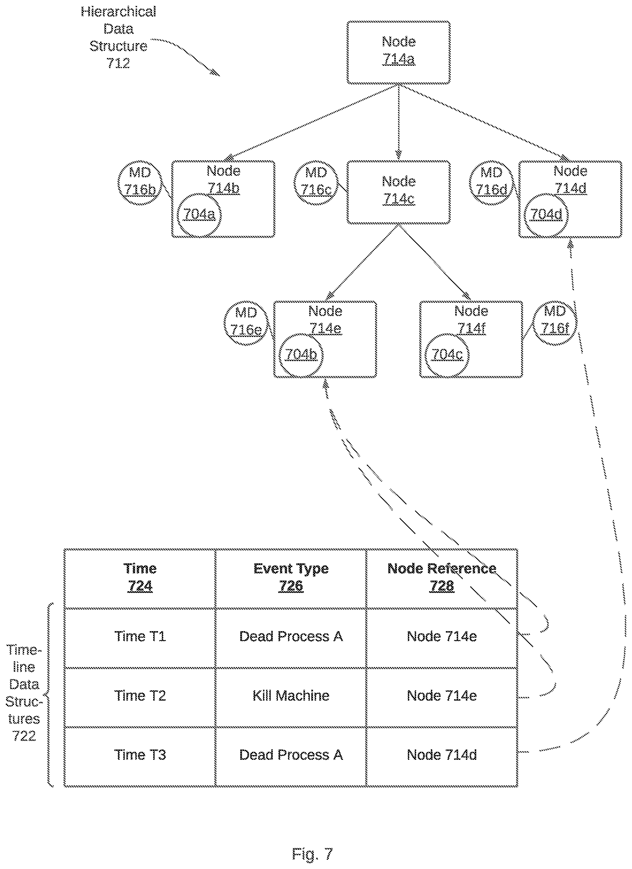 Patent US12106122 Figure 7 – Generating a hierarchical data structure that represents a log