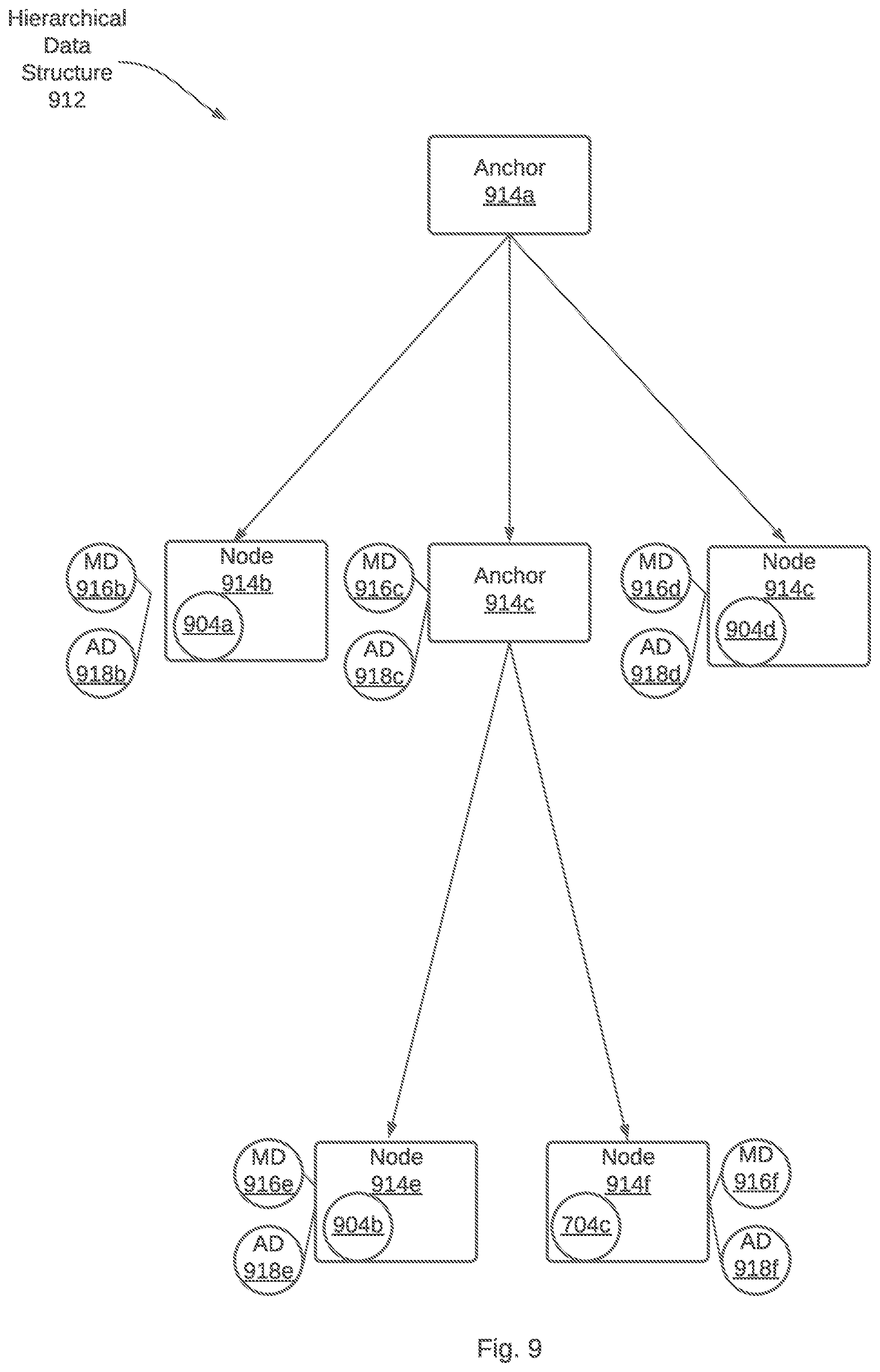 Patent US12106122 Figure 9 – Generating a hierarchical data structure that represents a log