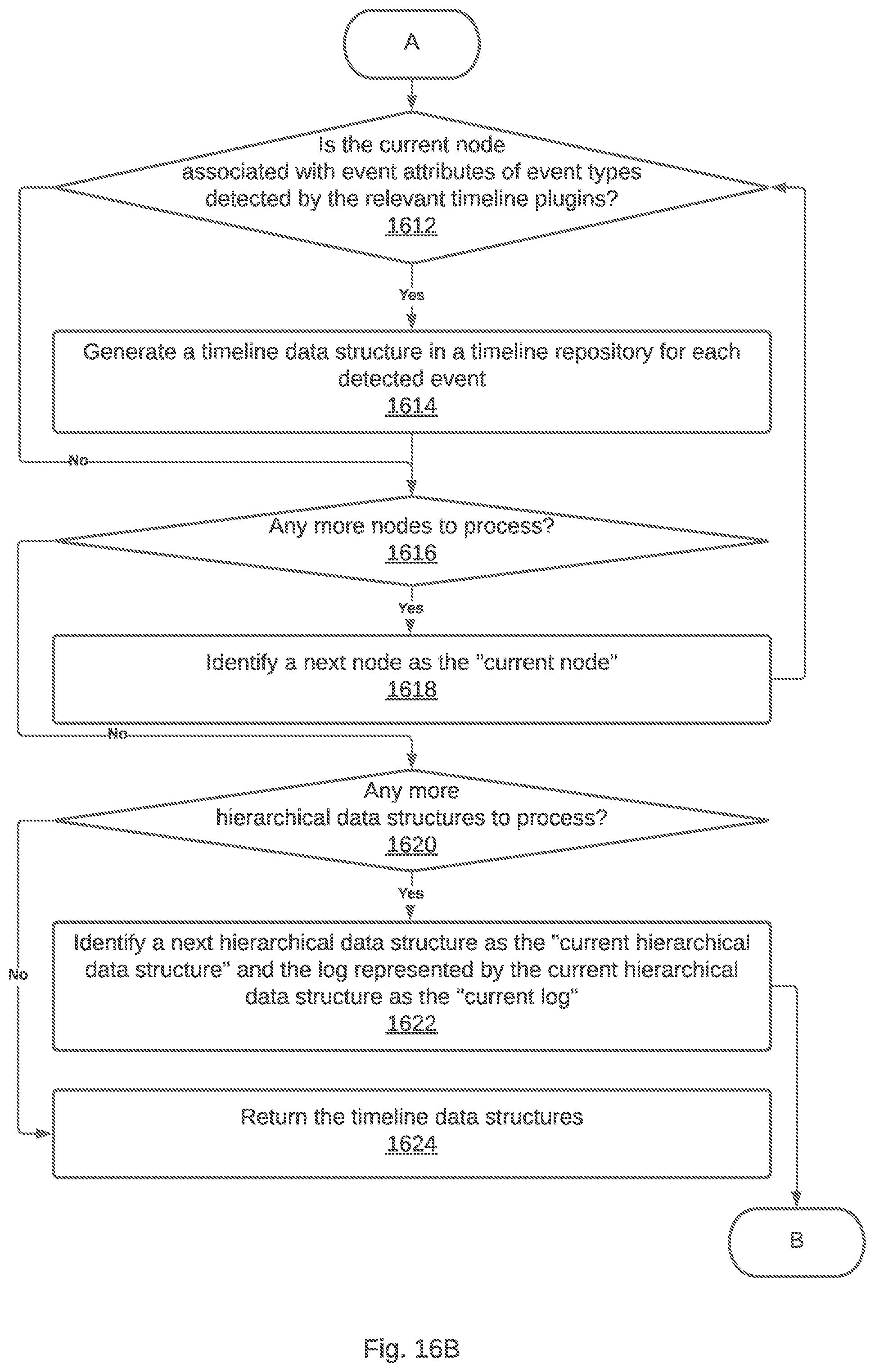 Patent US12106122 Figure 19 – Generating a hierarchical data structure that represents a log