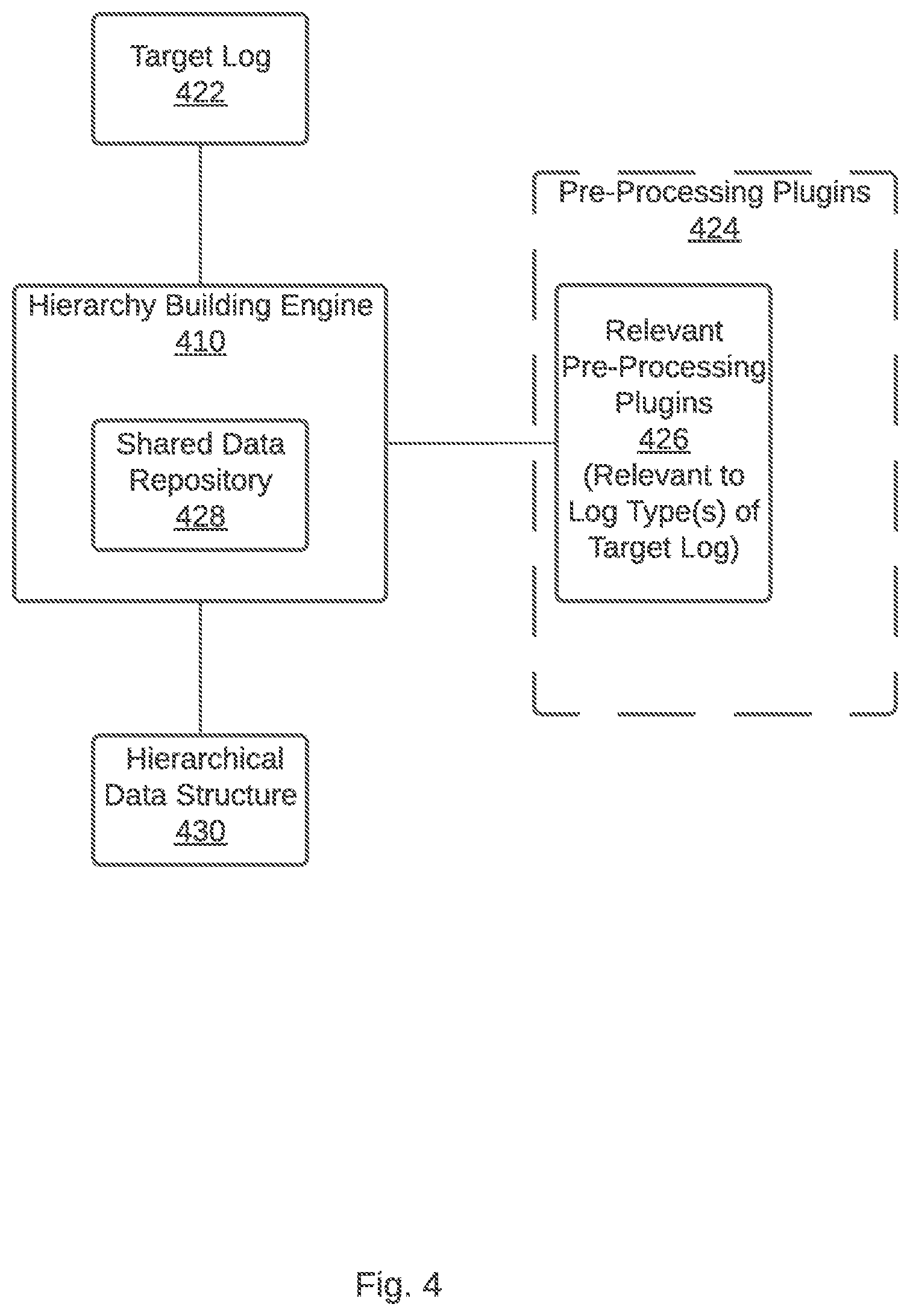 Patent US12106123 Figure 4 – Collaborative analysis system for analyzing logs