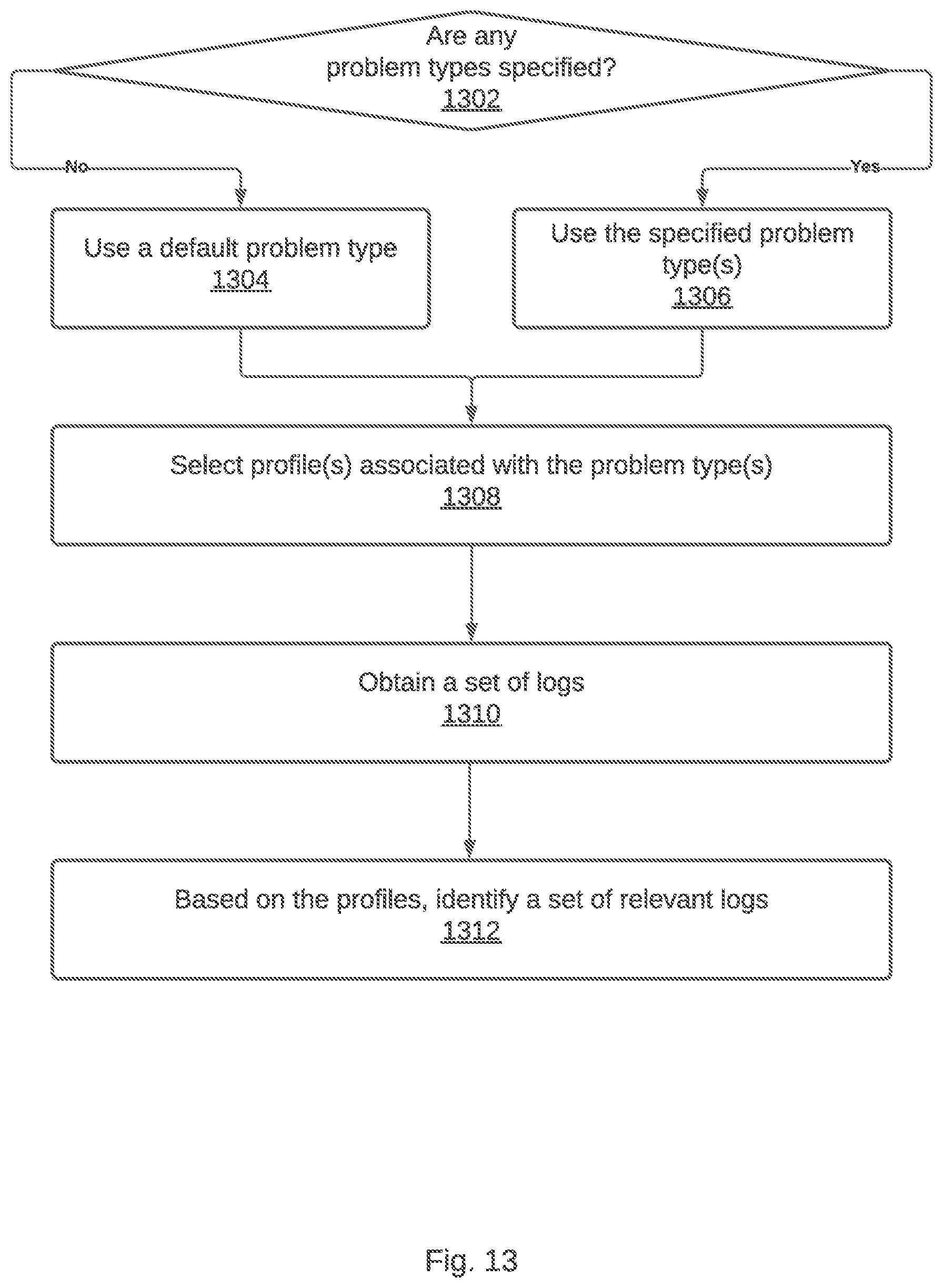 Patent US12106123 Figure 14 – Collaborative analysis system for analyzing logs
