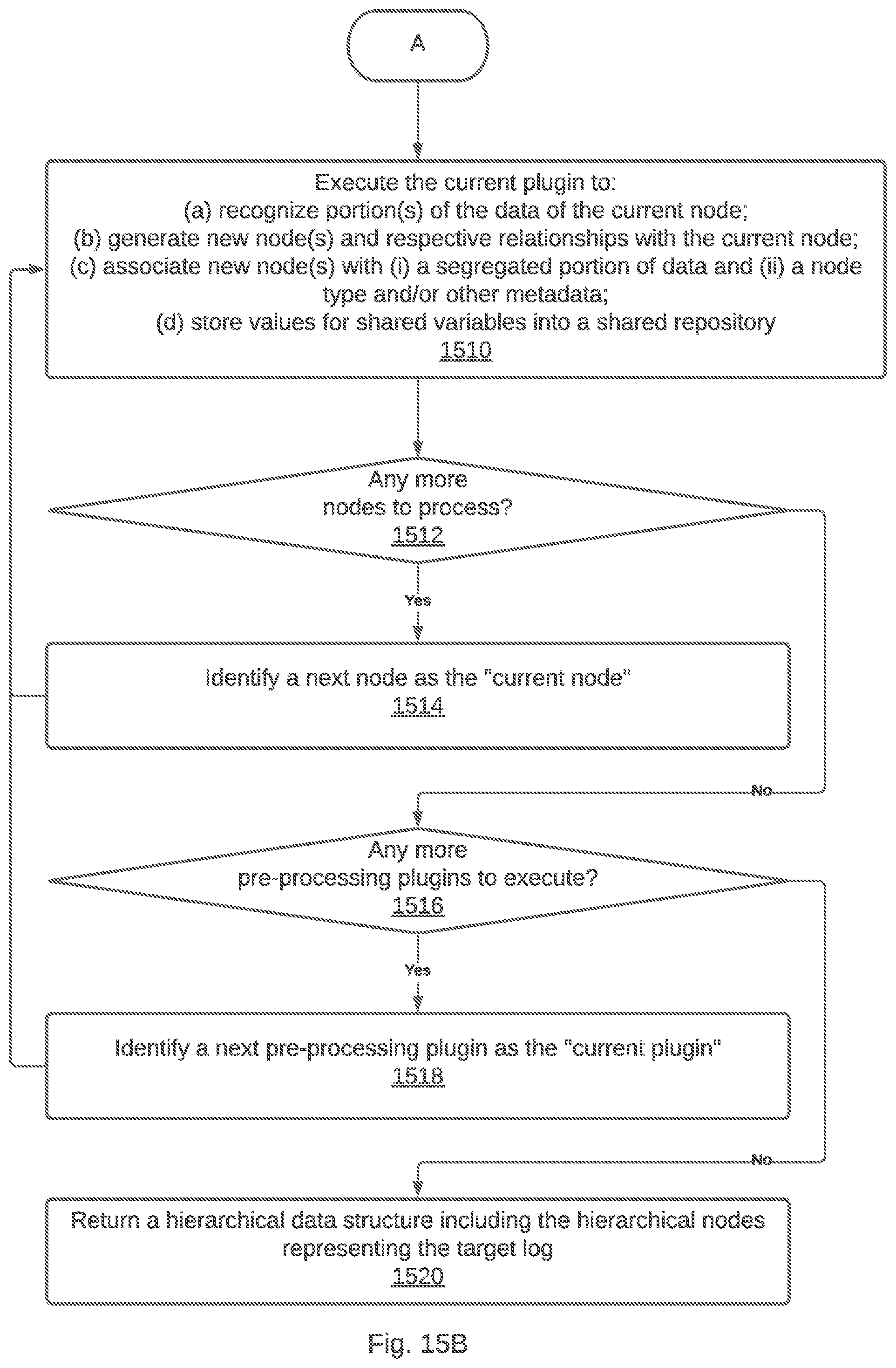 Patent US12106123 Figure 17 – Collaborative analysis system for analyzing logs