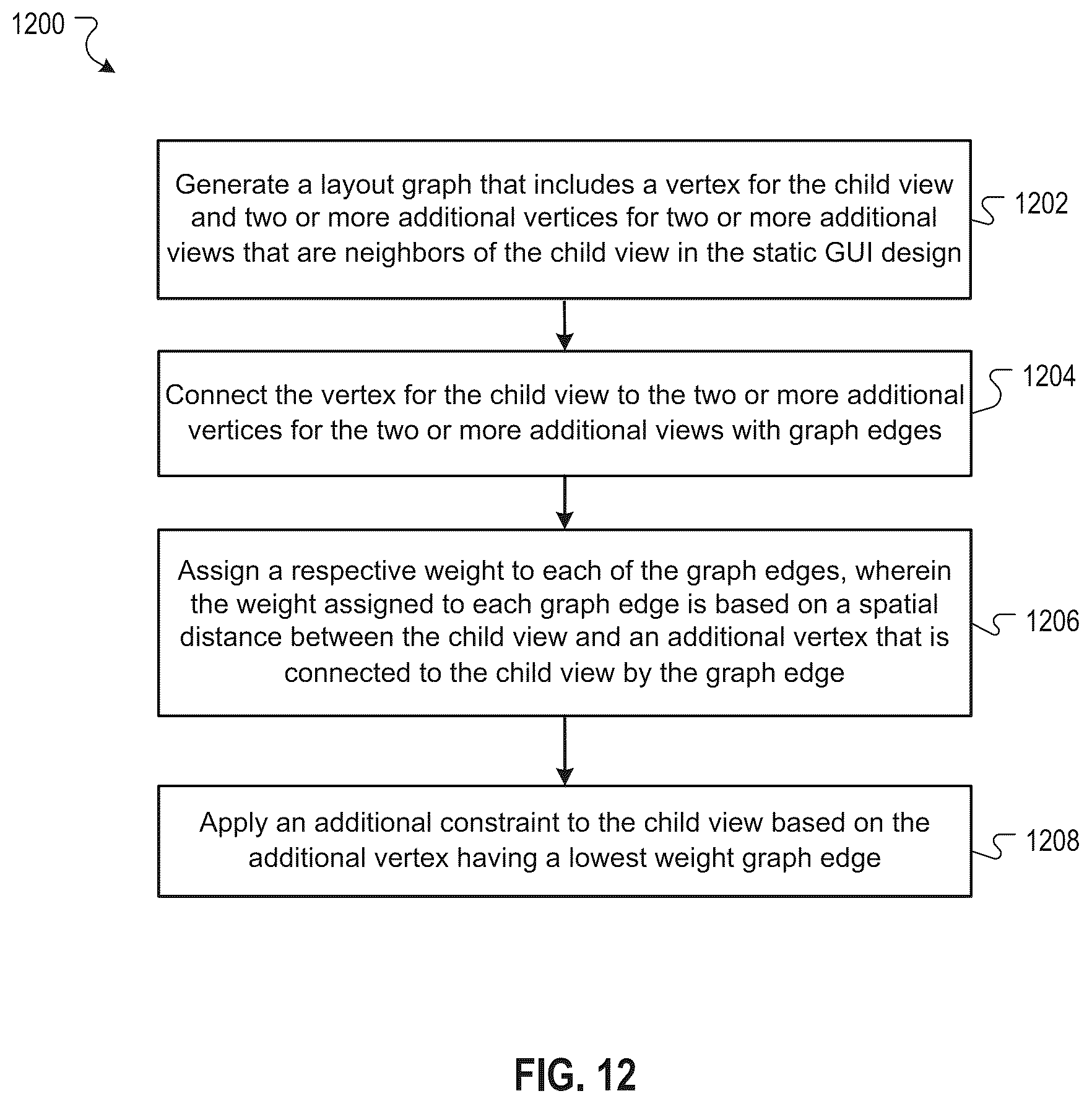 Patent US12106124 Figure 12 – Creating default layout constraints for graphical interfaces