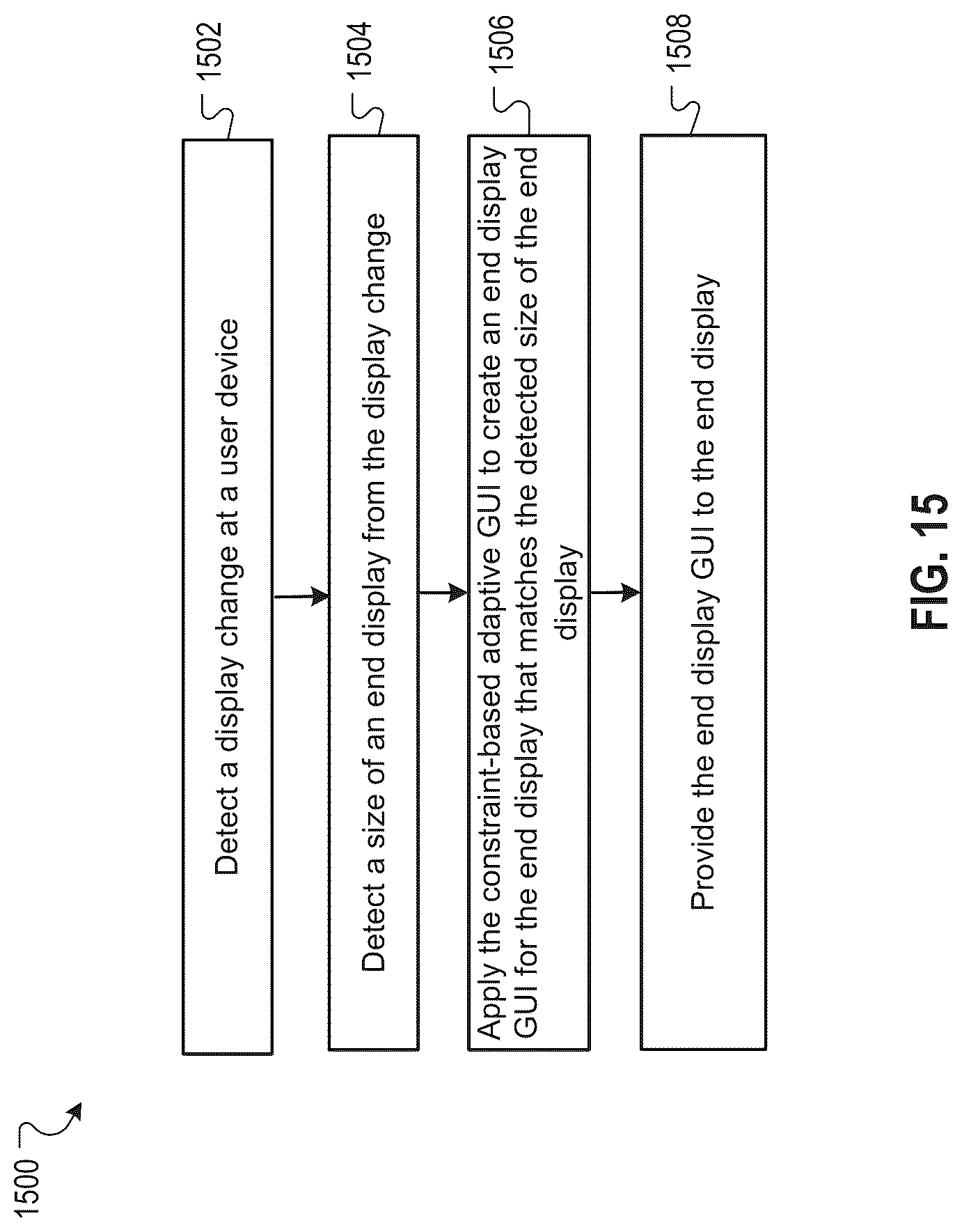 Patent US12106124 Figure 15 – Creating default layout constraints for graphical interfaces