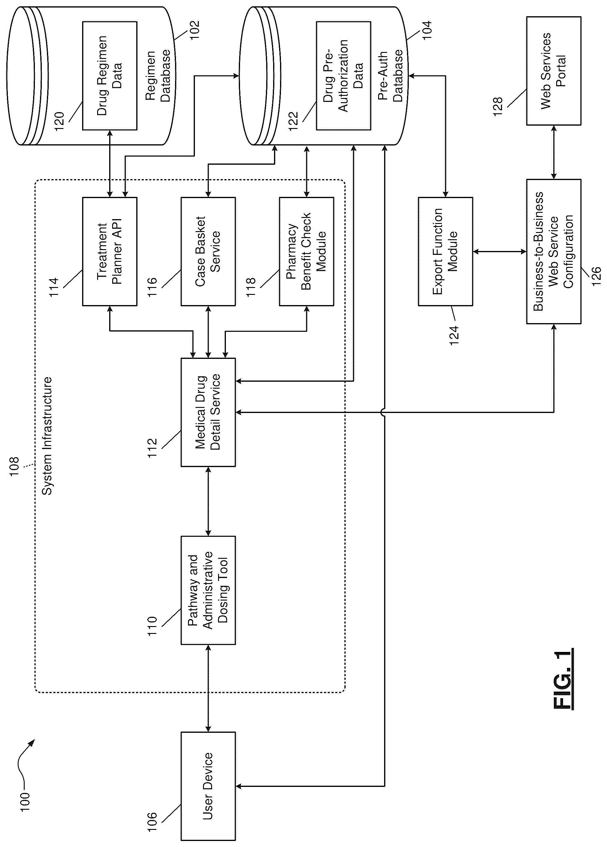 Patent US12106125 Figure 1 – Development environment for generation of automated control pathways