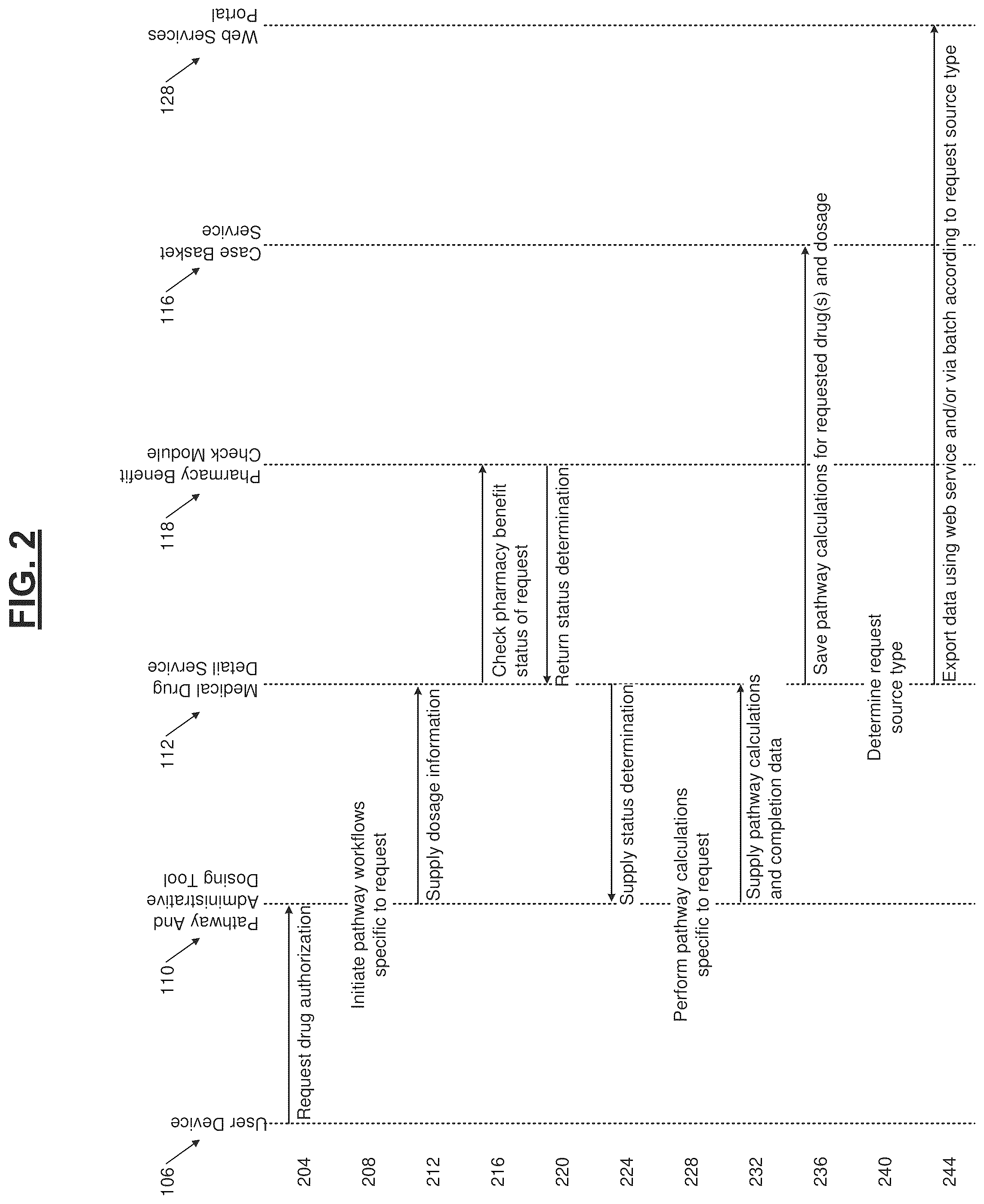 Patent US12106125 Figure 2 – Development environment for generation of automated control pathways