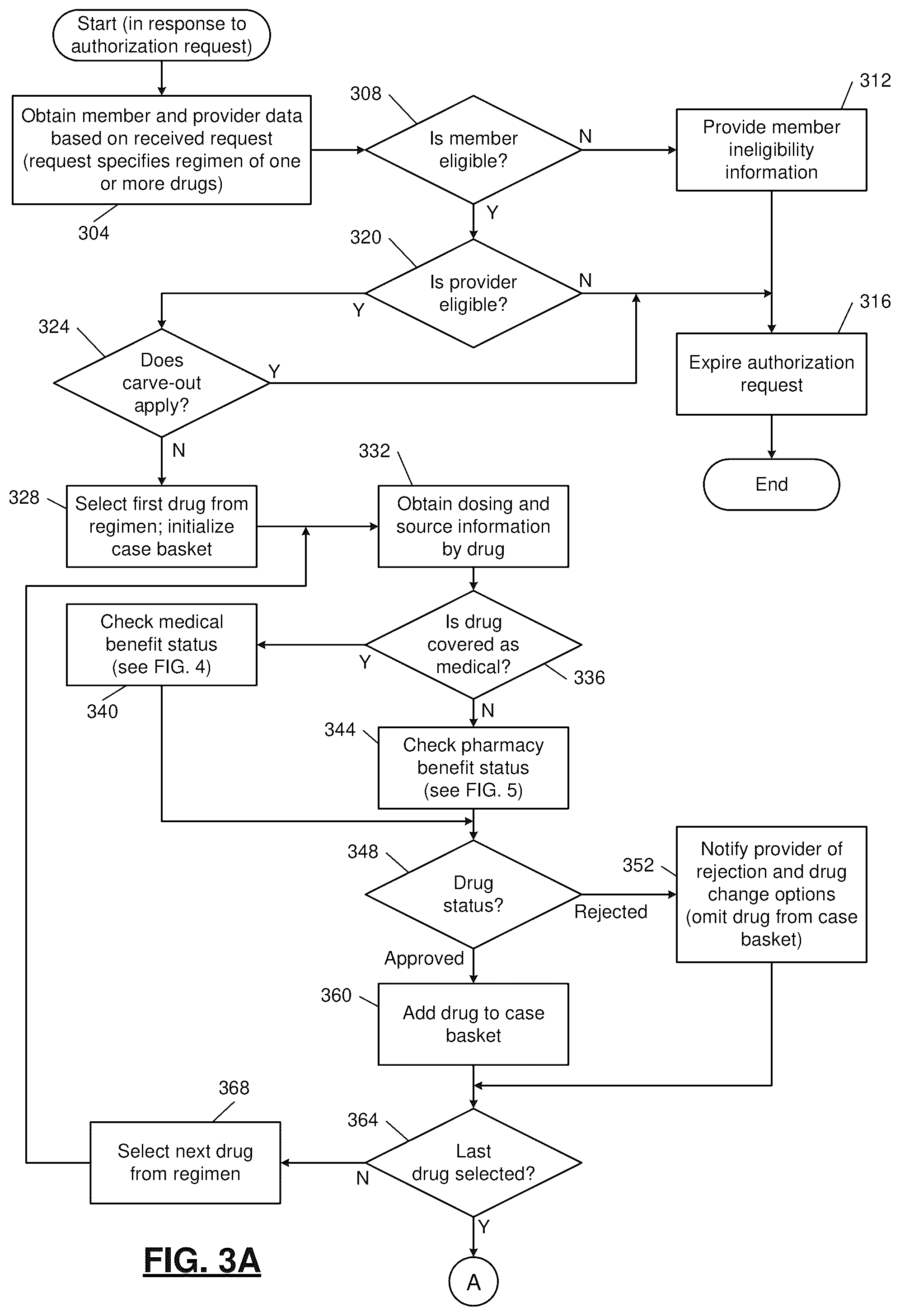 Patent US12106125 Figure 3 – Development environment for generation of automated control pathways