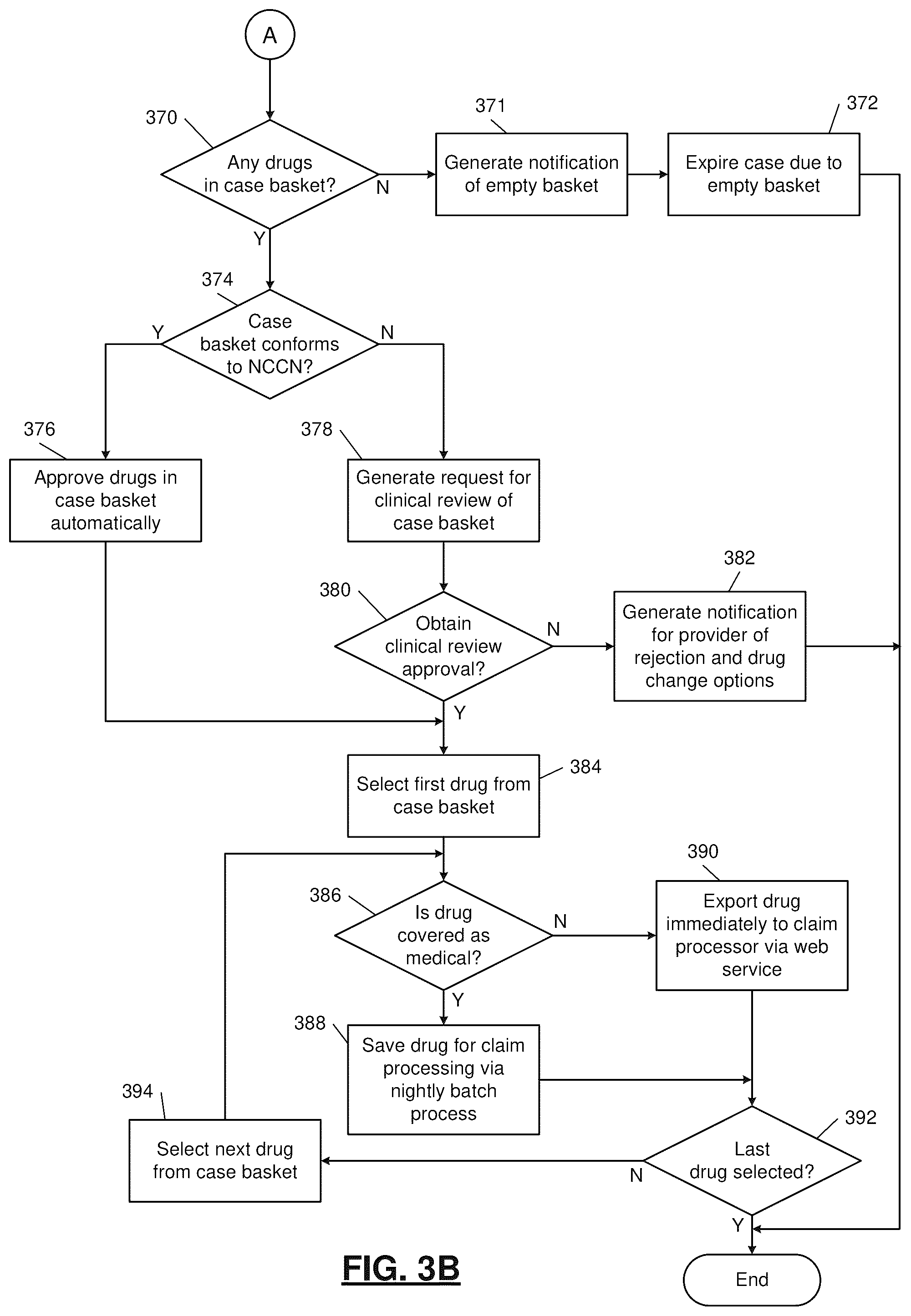 Patent US12106125 Figure 4 – Development environment for generation of automated control pathways