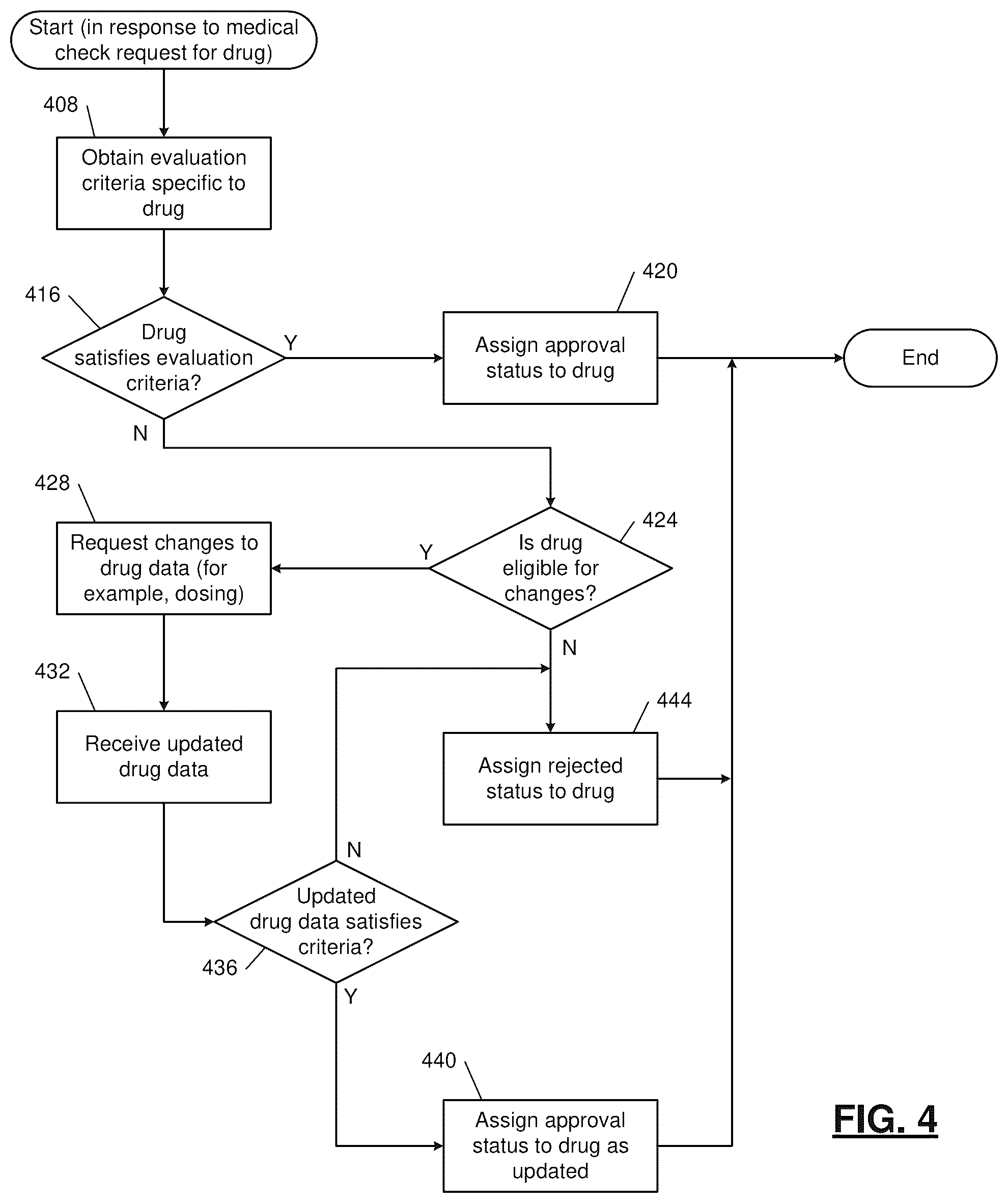 Patent US12106125 Figure 5 – Development environment for generation of automated control pathways
