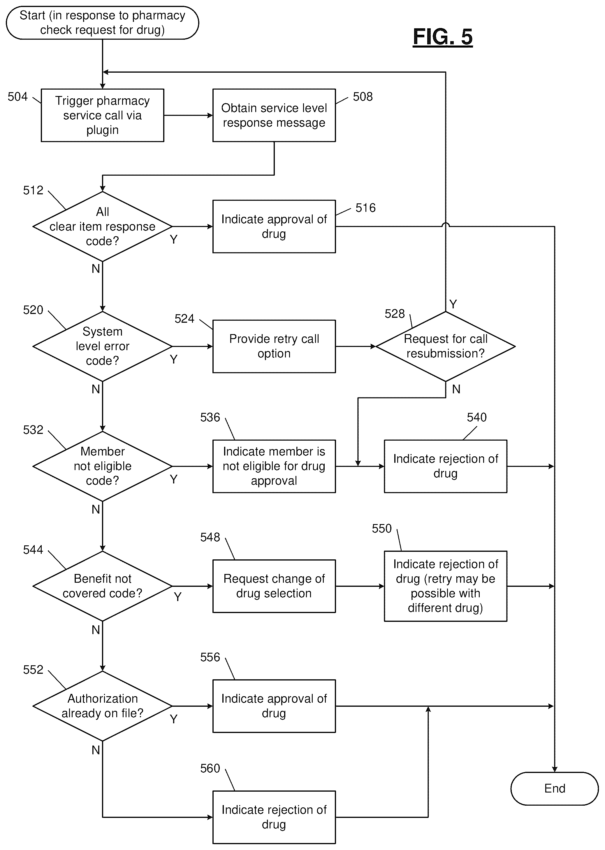 Patent US12106125 Figure 6 – Development environment for generation of automated control pathways