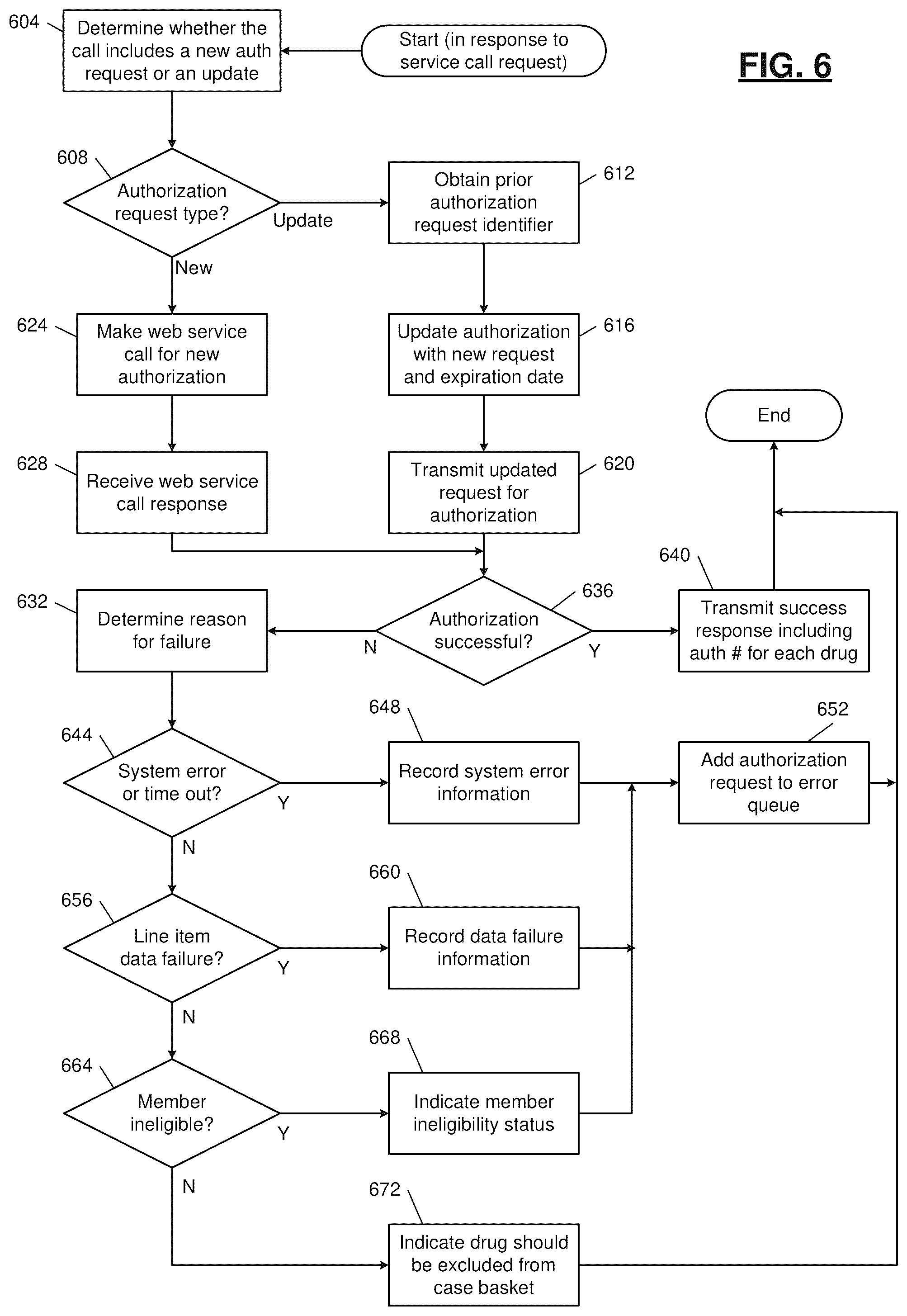 Patent US12106125 Figure 7 – Development environment for generation of automated control pathways