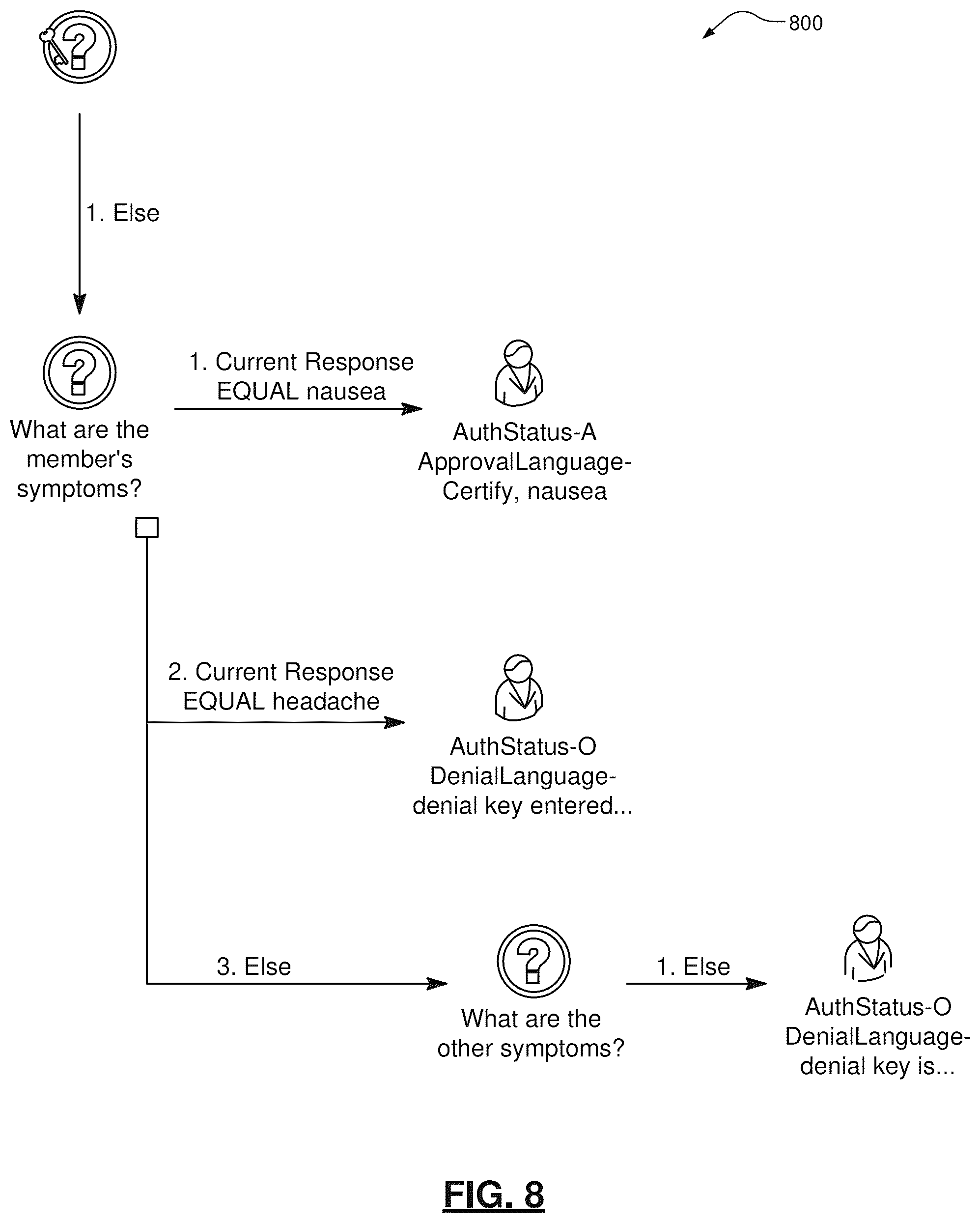 Patent US12106125 Figure 9 – Development environment for generation of automated control pathways
