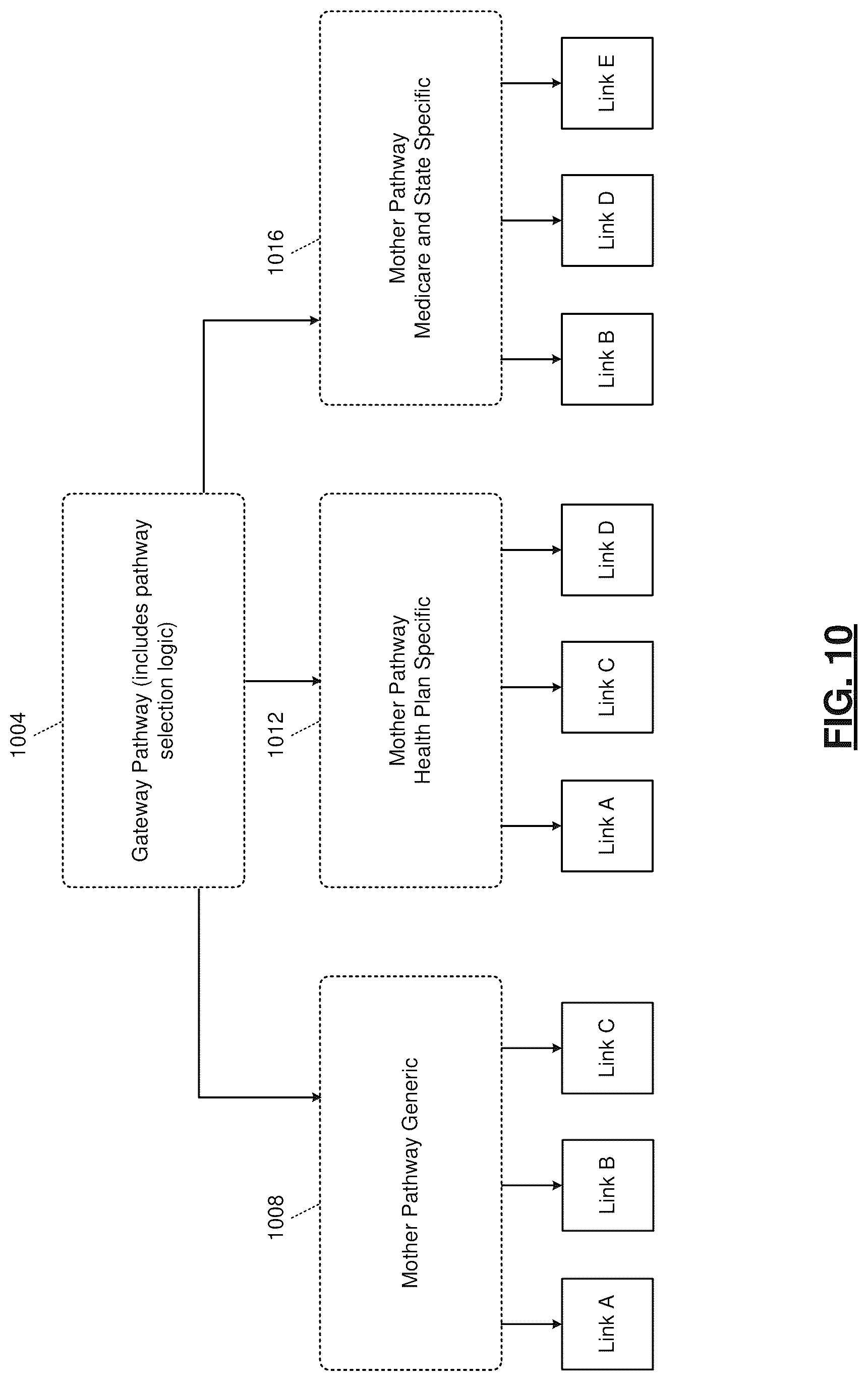 Patent US12106125 Figure 11 – Development environment for generation of automated control pathways