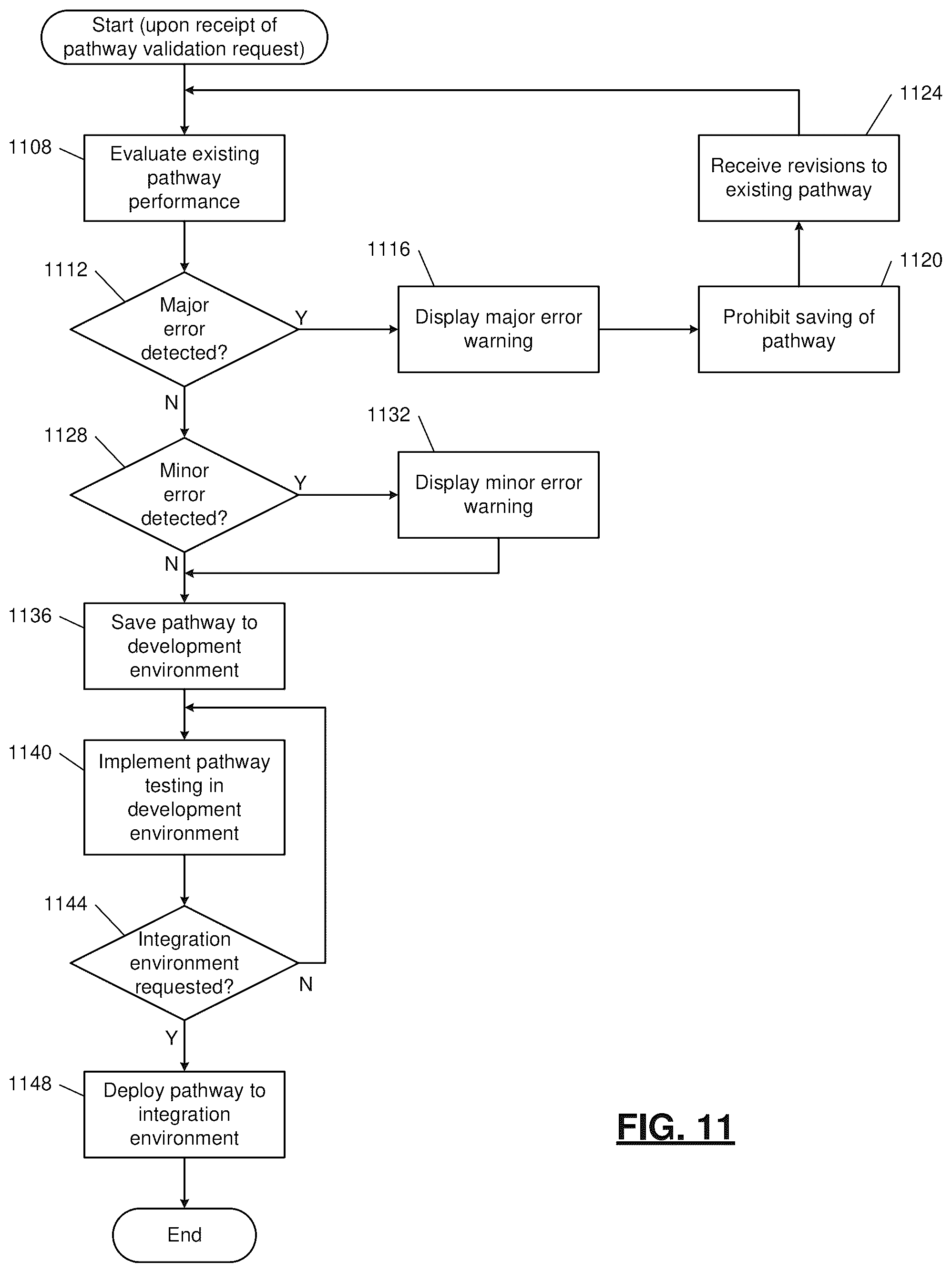 Patent US12106125 Figure 12 – Development environment for generation of automated control pathways